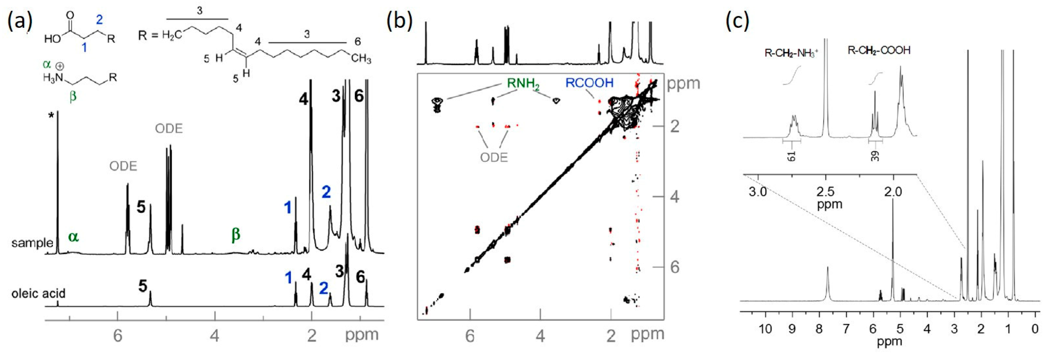 Nanomaterials 11 02024 g004 550