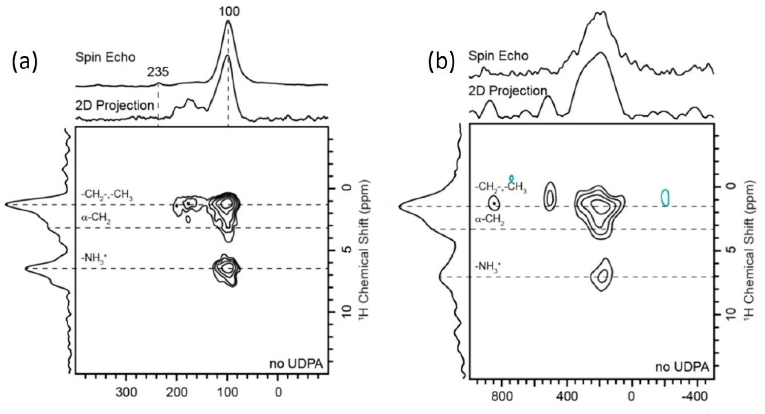 Nanomaterials 11 02024 g005 550