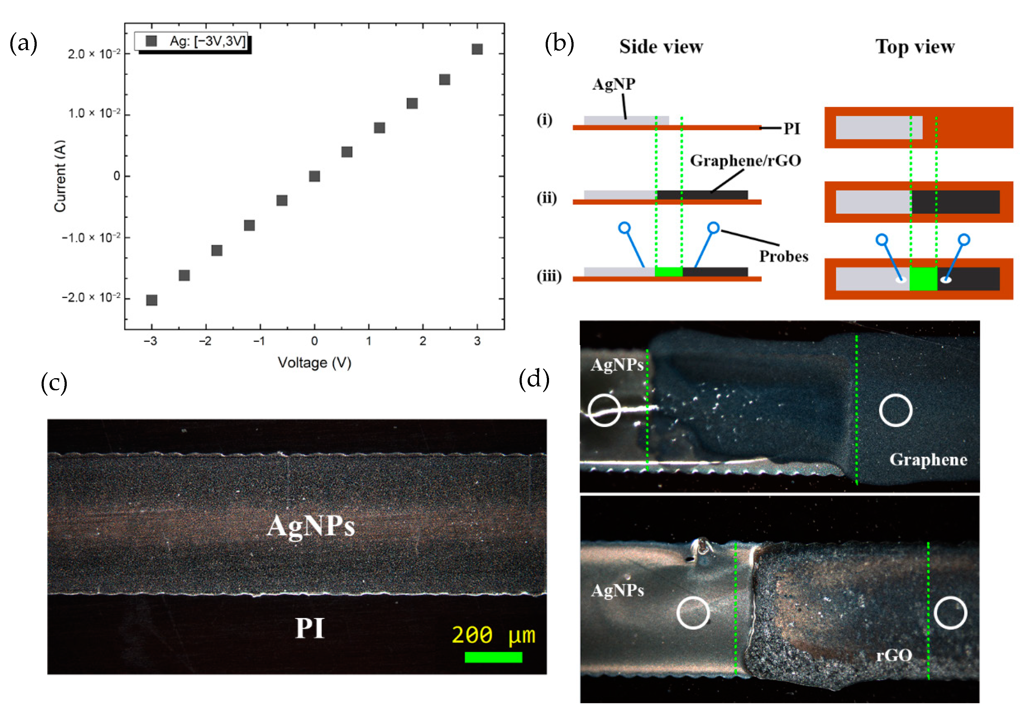 Nanomaterials 11 02025 g007
