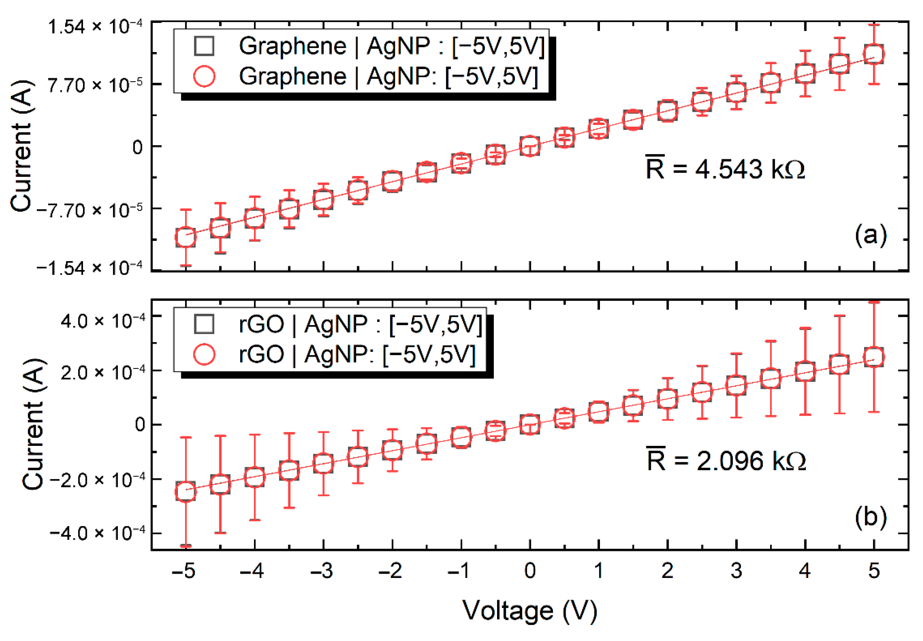 Nanomaterials 11 02025 g009