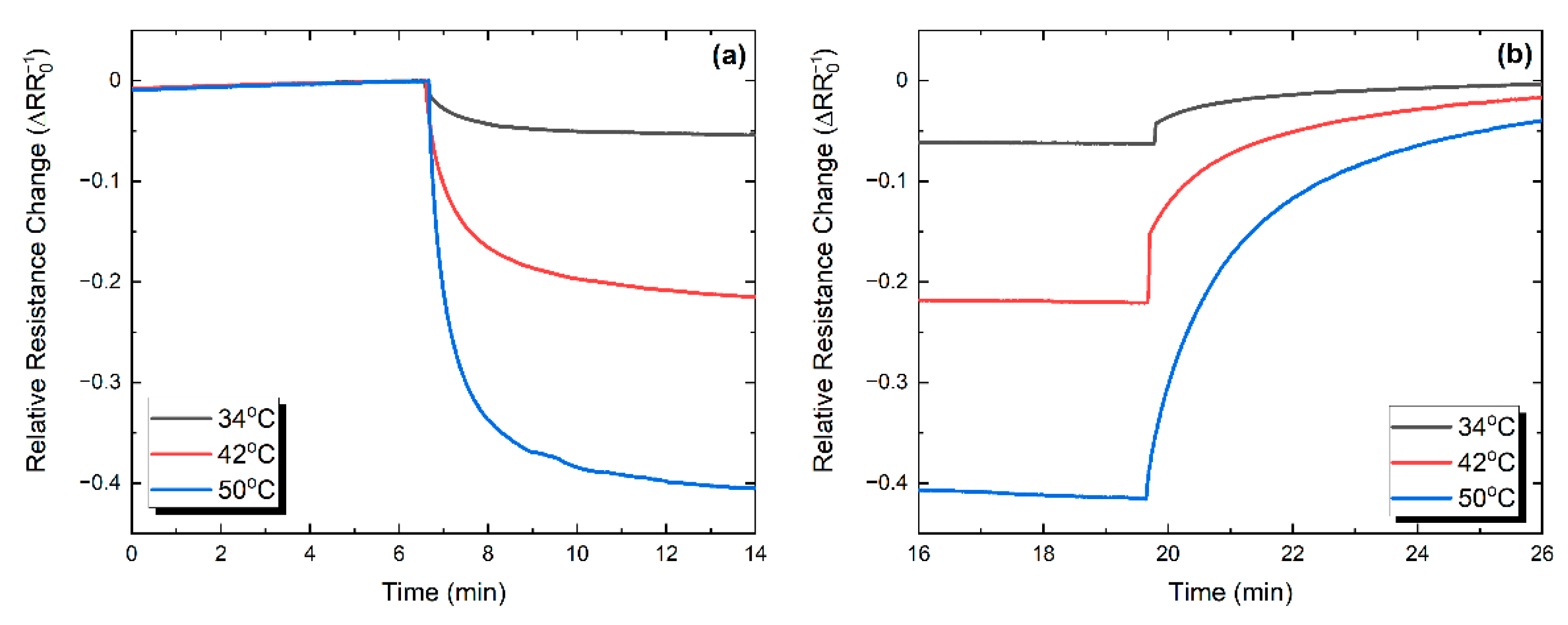 Nanomaterials 11 02025 g014
