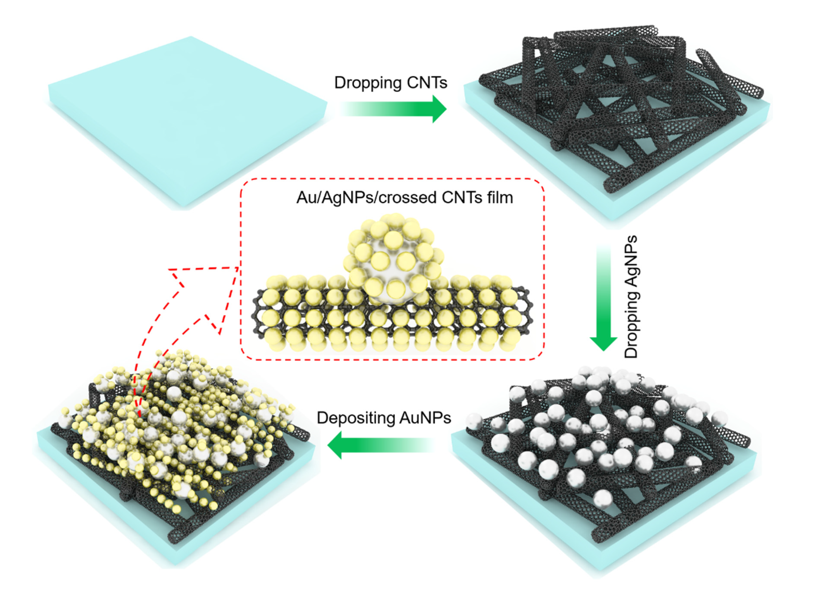 Nanomaterials 11 02026 g001 550