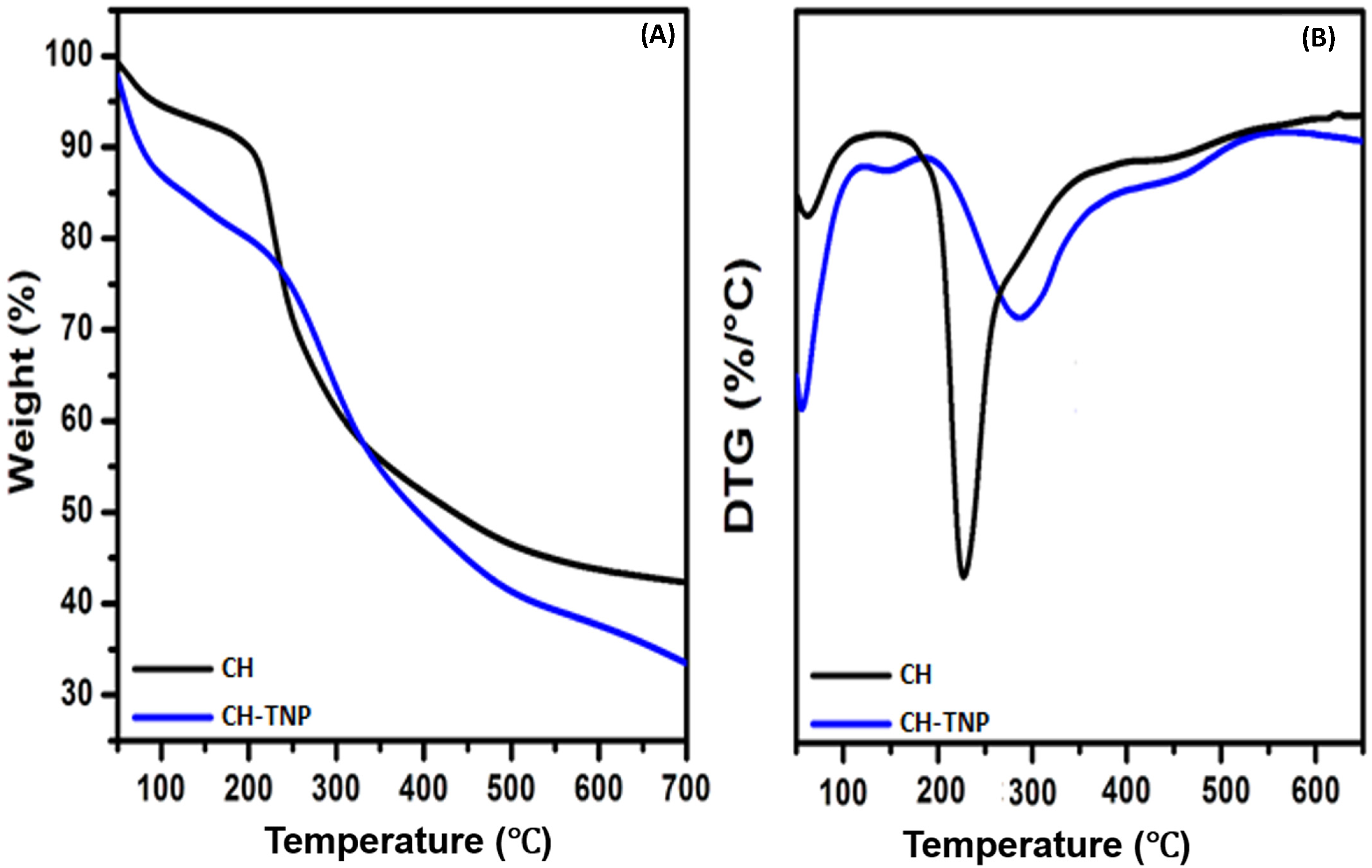Nanomaterials 11 02028 g003 550