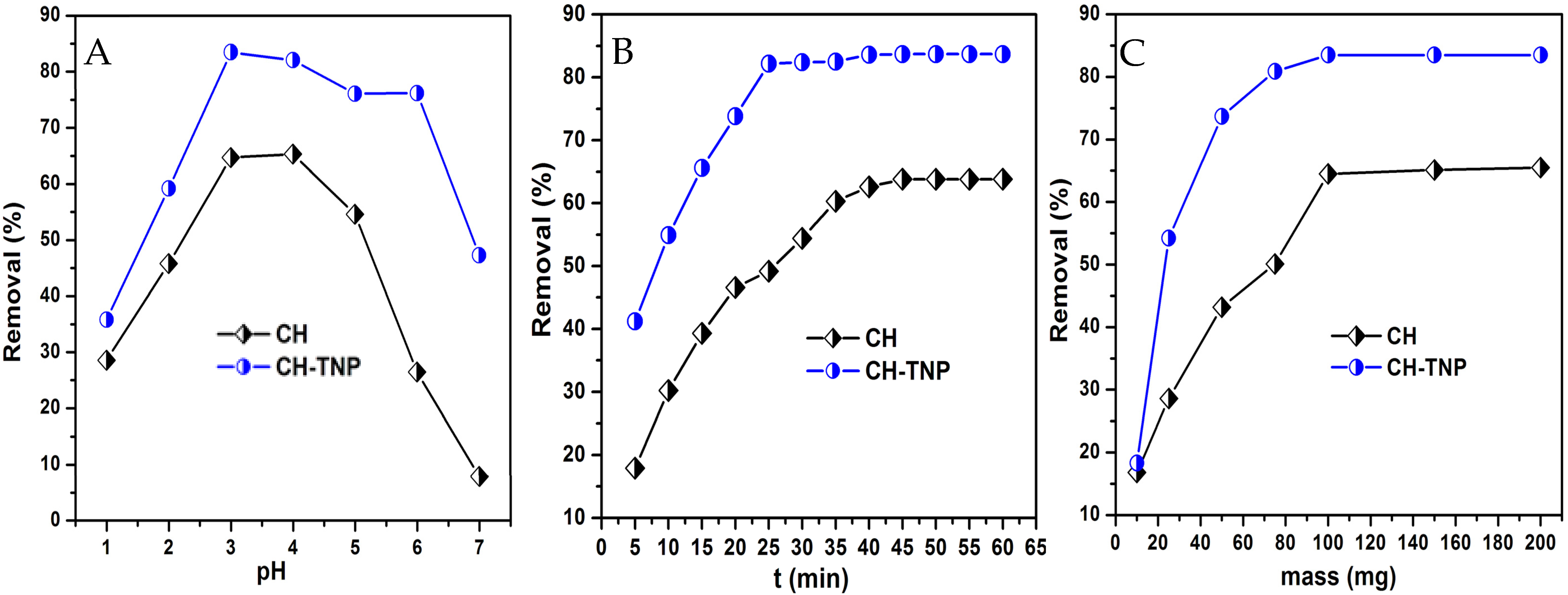 Nanomaterials 11 02028 g004 550