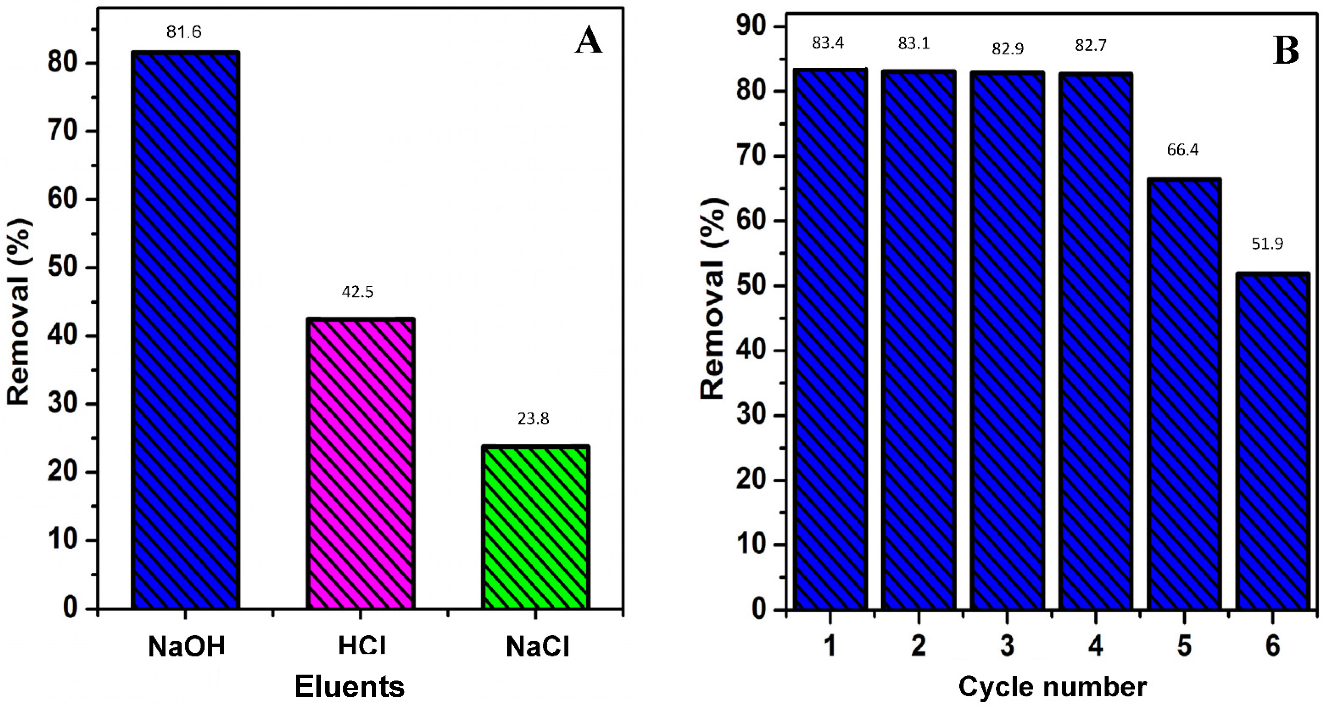 Nanomaterials 11 02028 g005 550