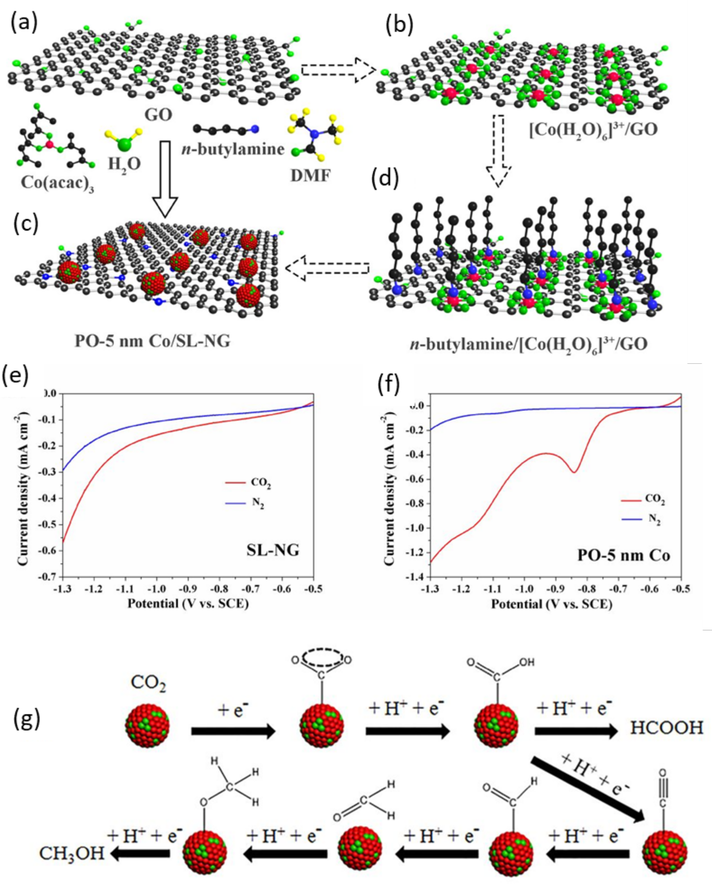Nanomaterials 11 02029 g003 550