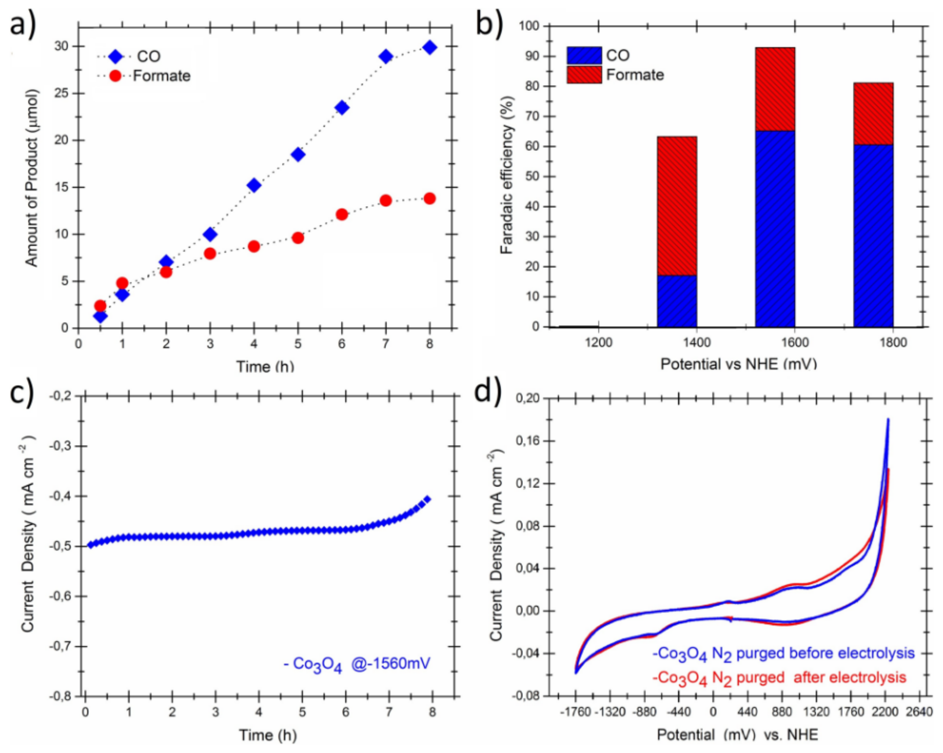 Nanomaterials 11 02029 g005 550
