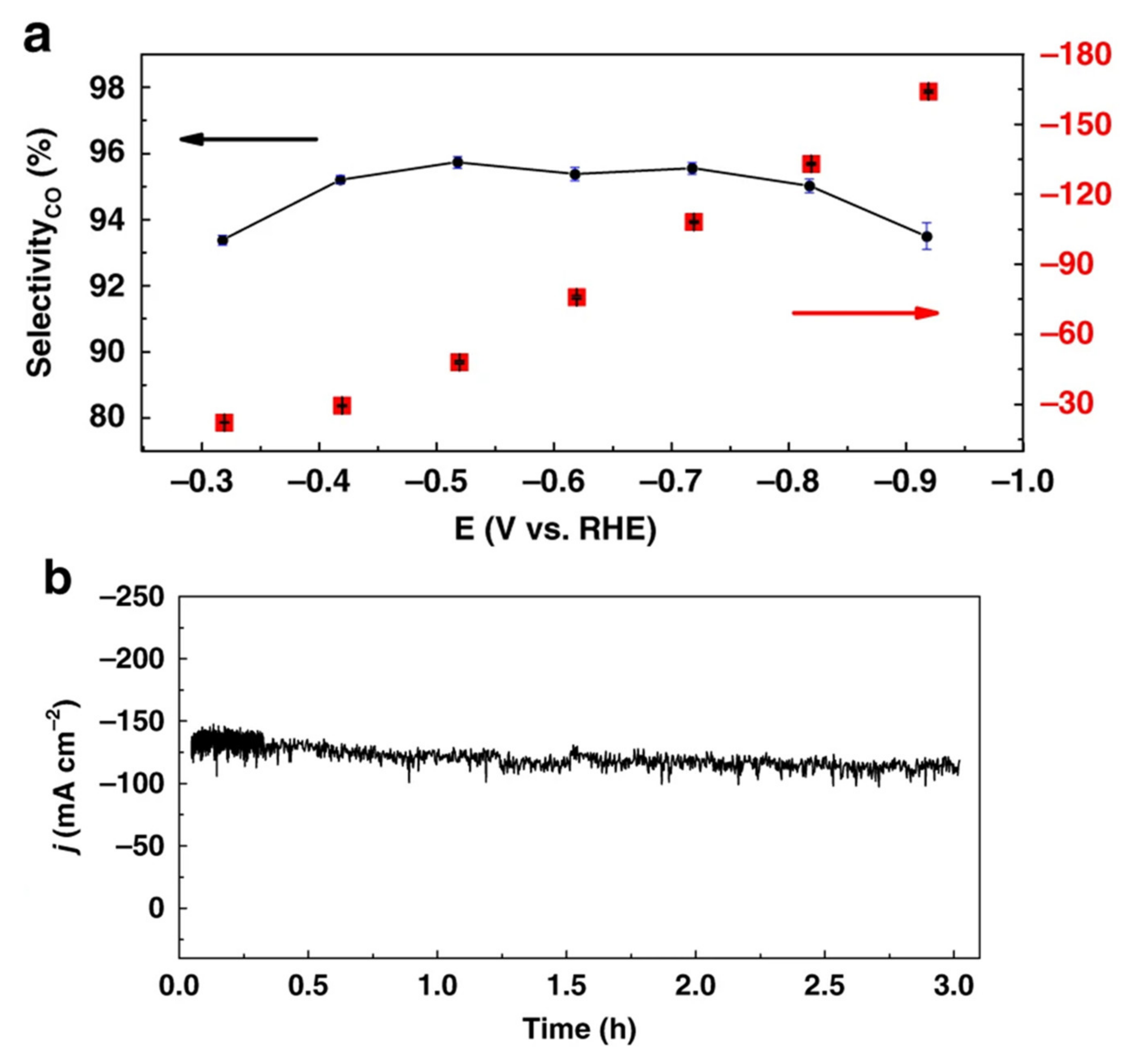 Nanomaterials 11 02029 g008 550