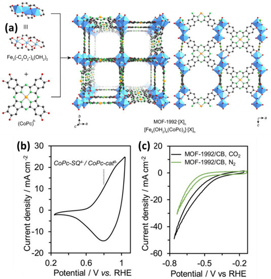 Nanomaterials 11 02029 g010 550