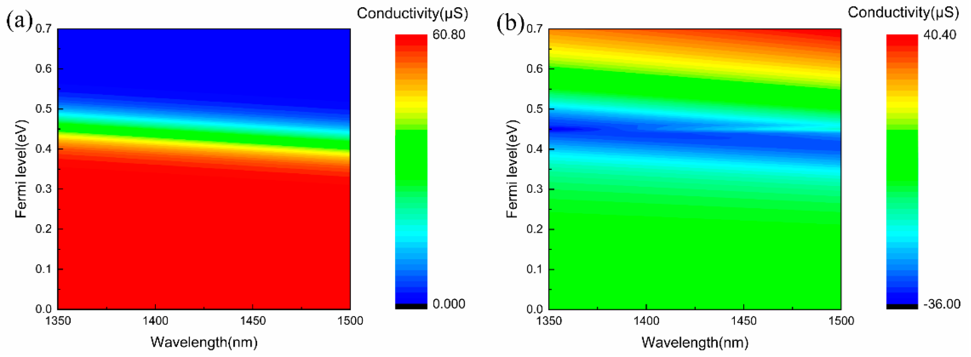 Nanomaterials 11 02032 g002 550