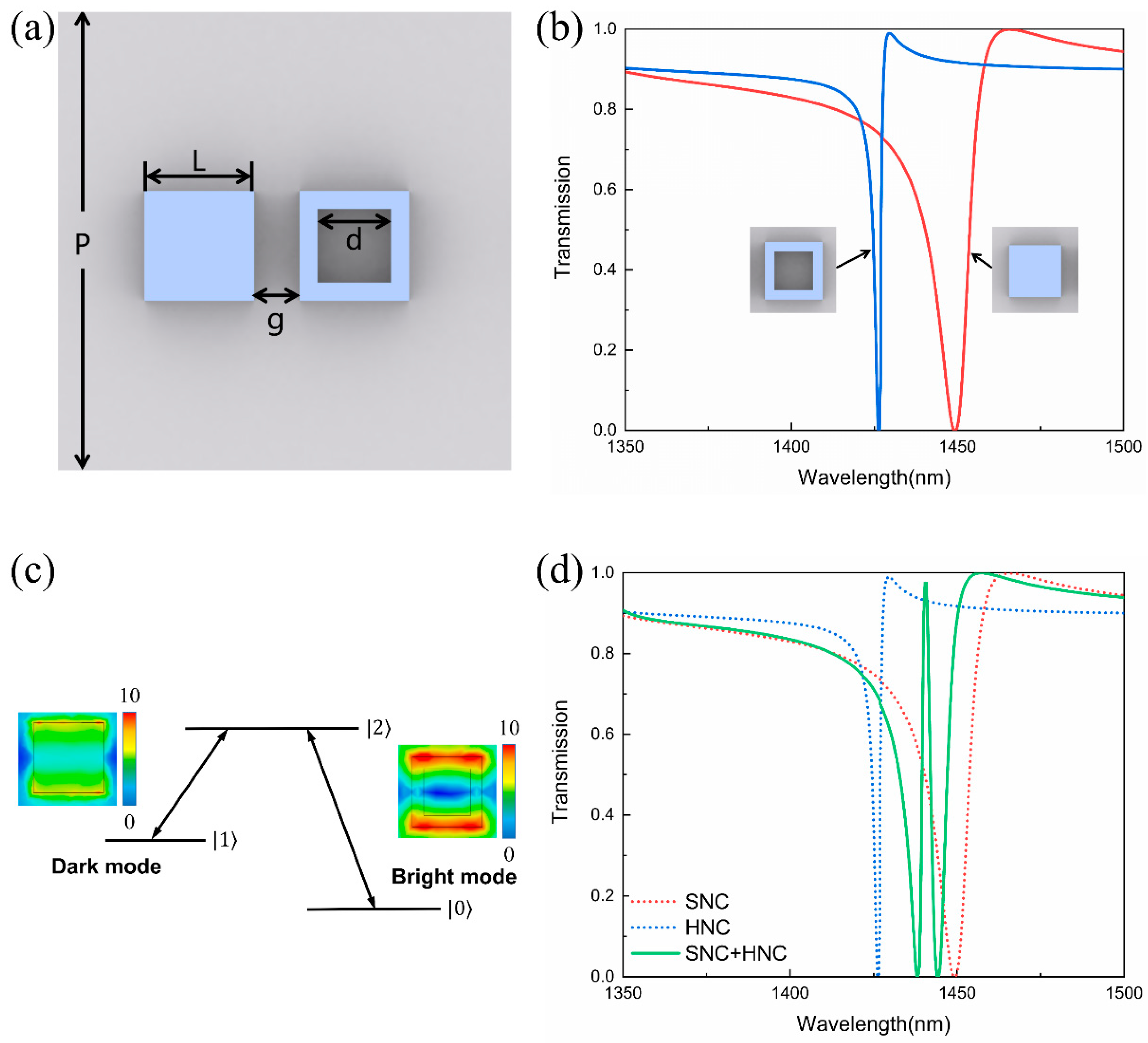 Nanomaterials 11 02032 g003 550