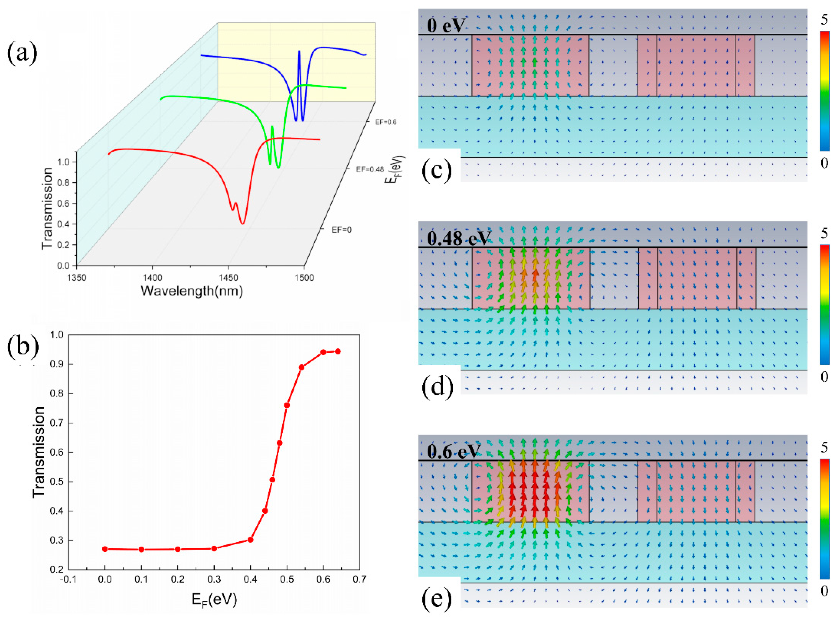 Nanomaterials 11 02032 g006 550