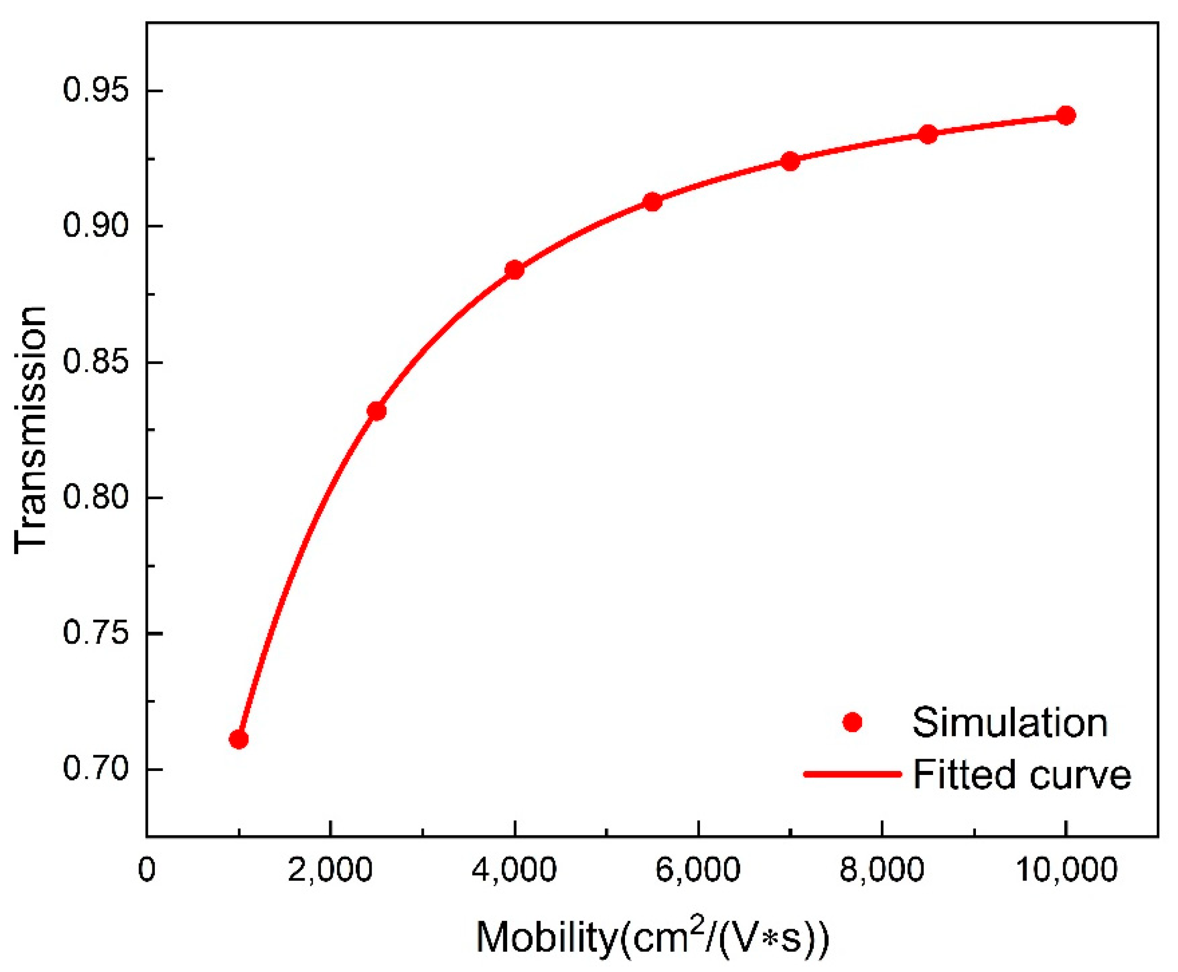 Nanomaterials 11 02032 g007 550
