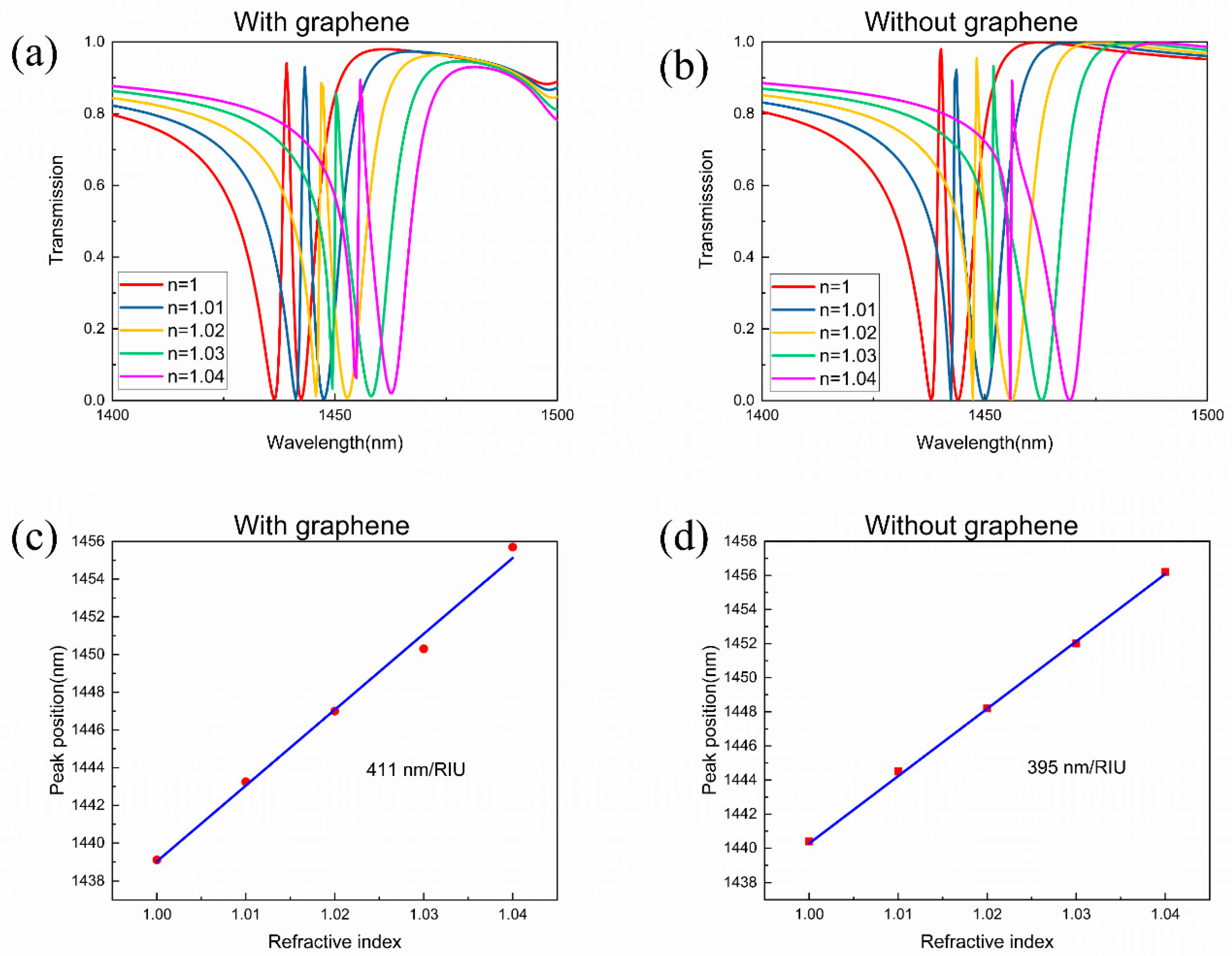 Nanomaterials 11 02032 g009 550