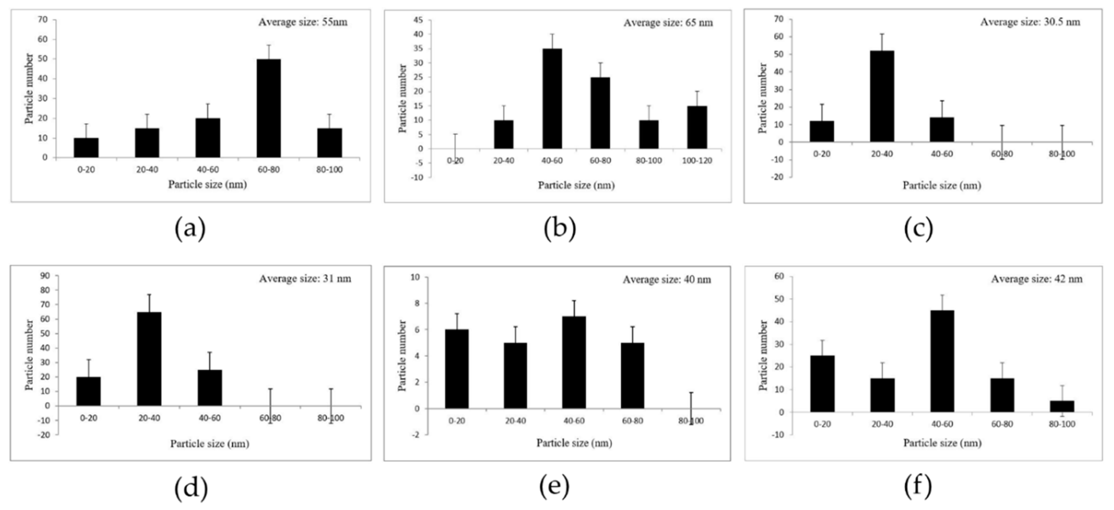 Nanomaterials 11 02033 g004
