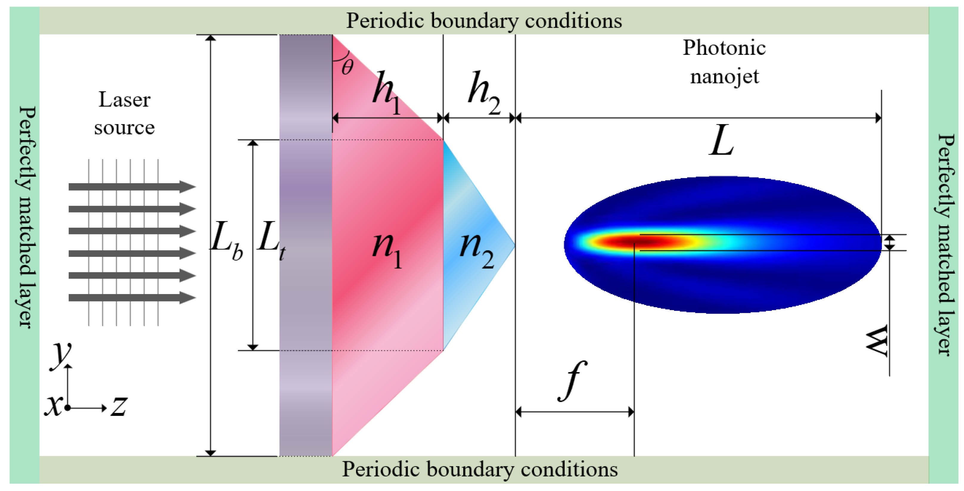 Nanomaterials 11 02034 g002 550