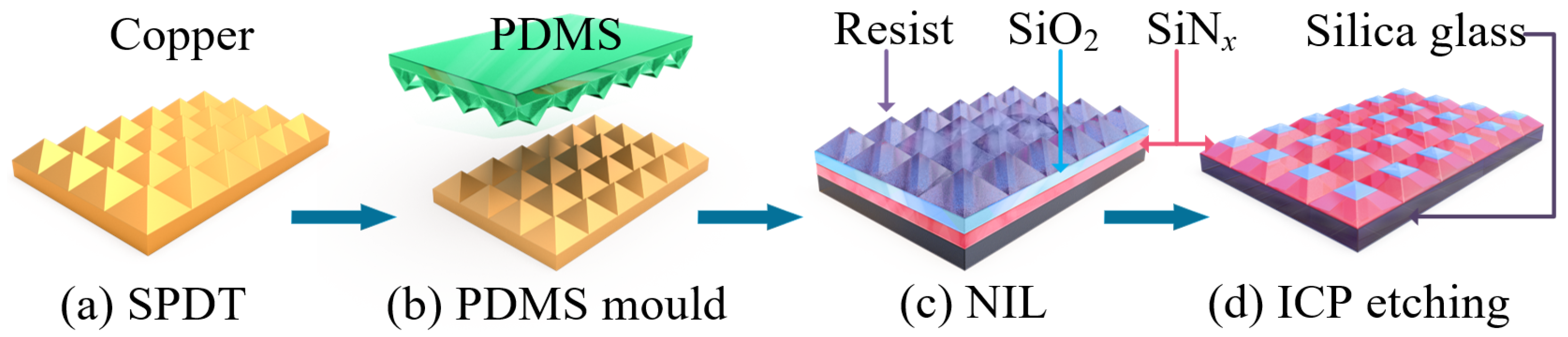 Nanomaterials 11 02034 g003 550