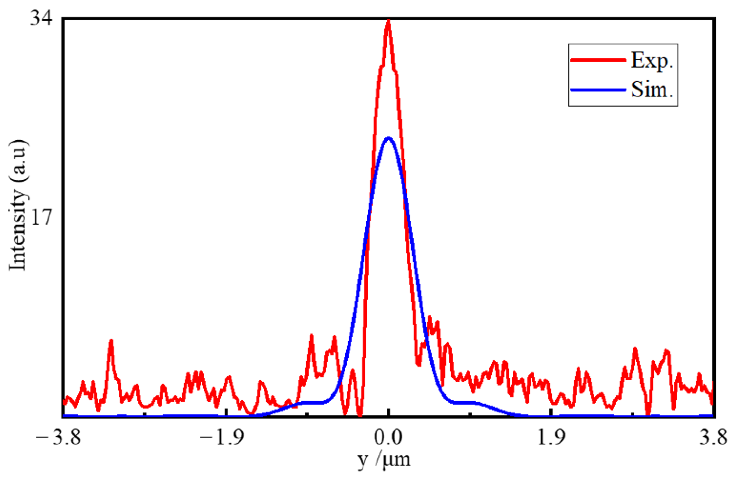 Nanomaterials 11 02034 g007 550