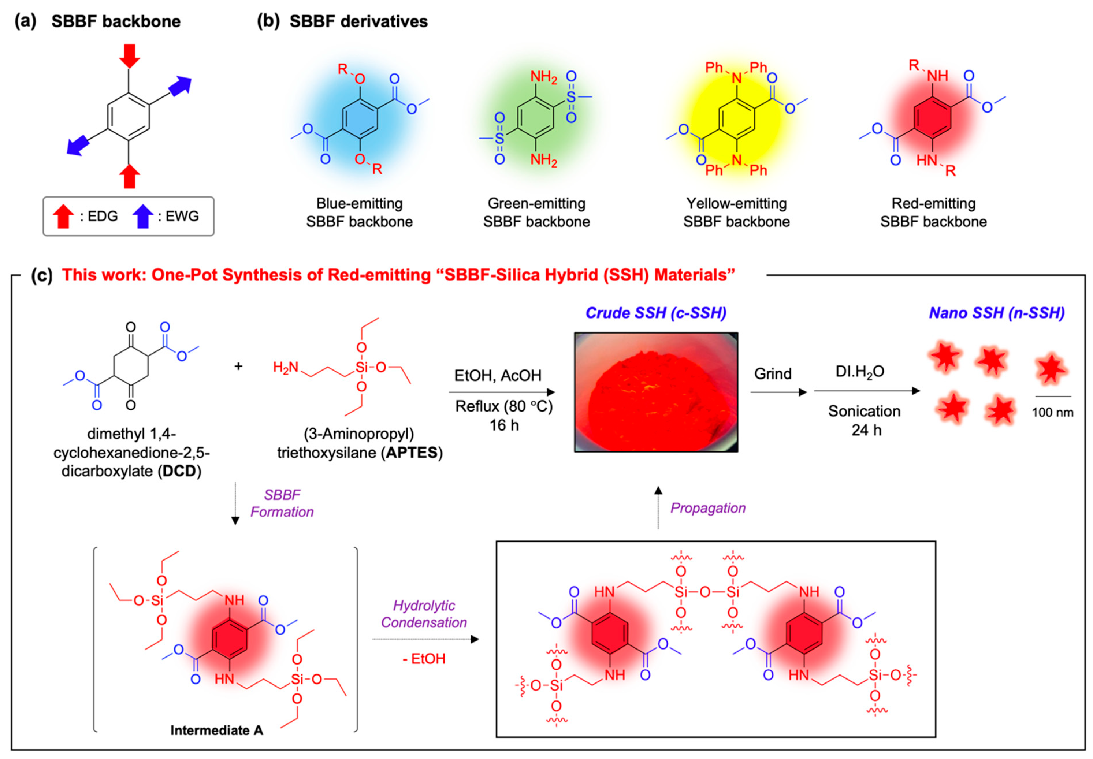 Nanomaterials 11 02036 g001 550