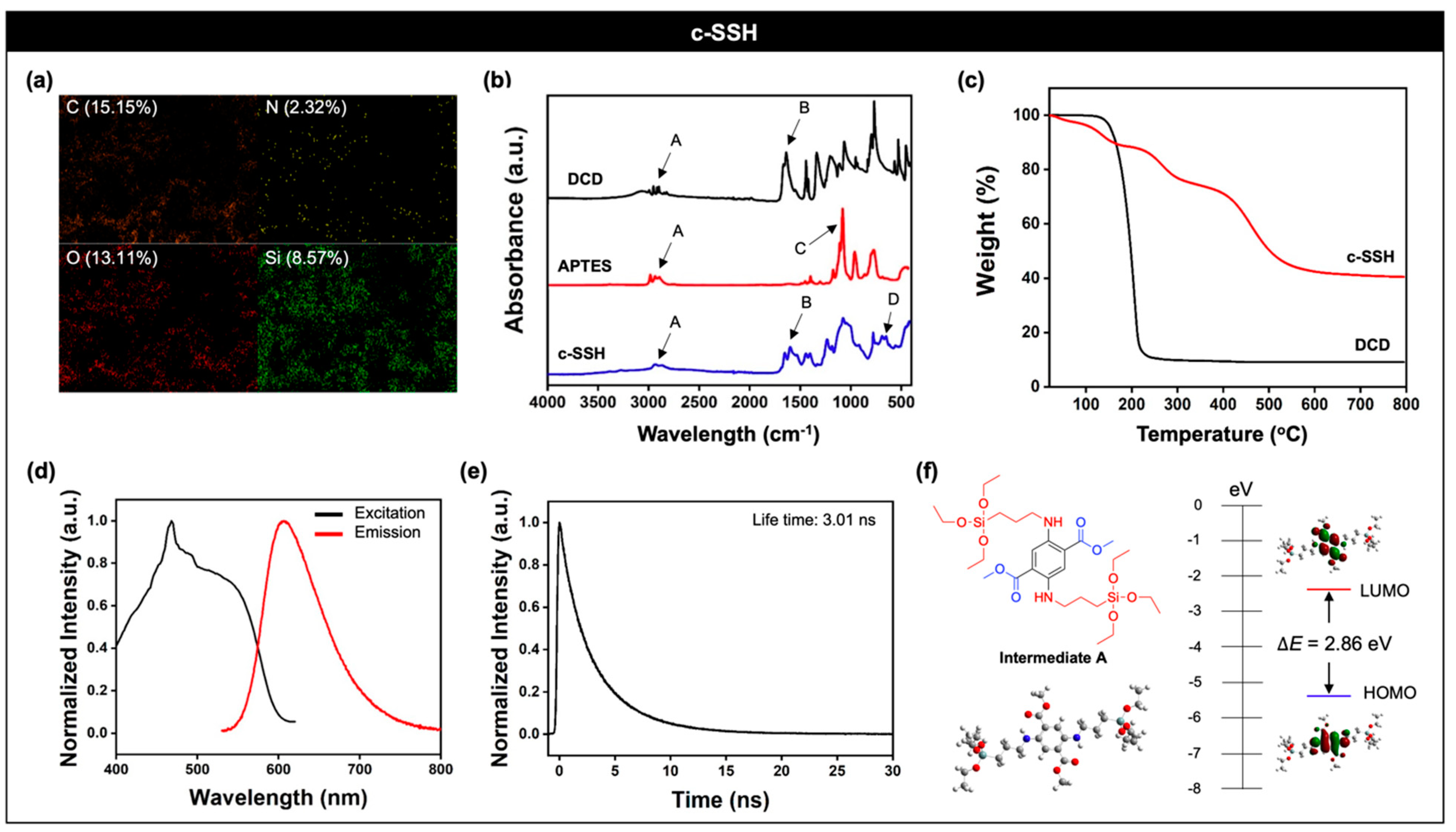 Nanomaterials 11 02036 g002 550