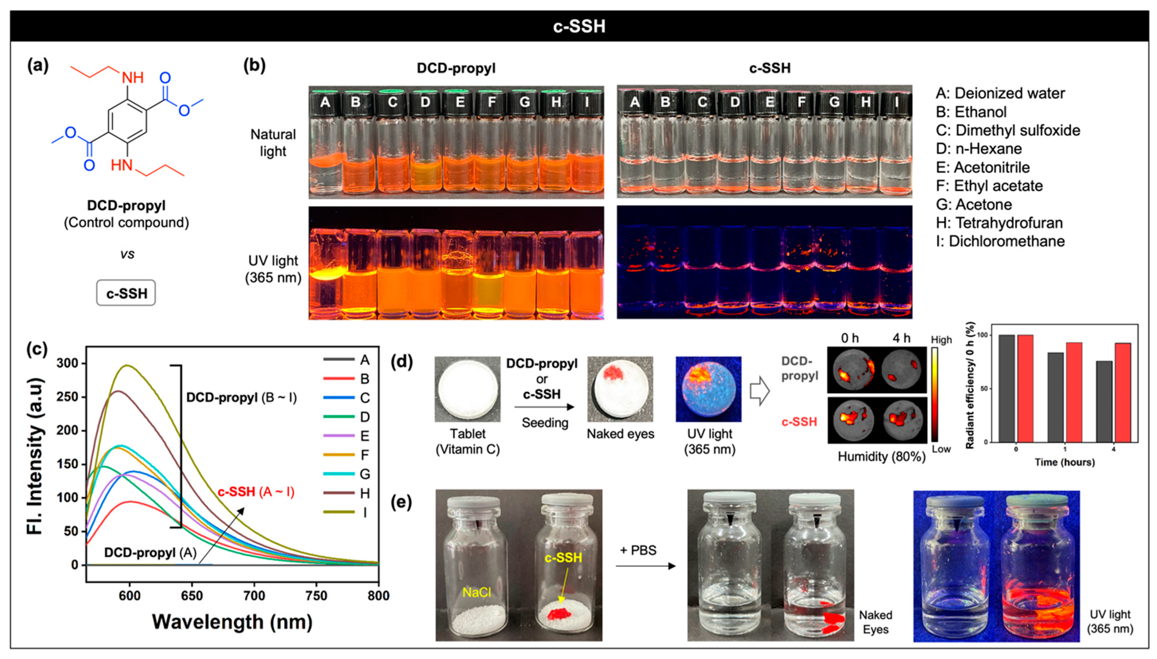 Nanomaterials 11 02036 g003 550