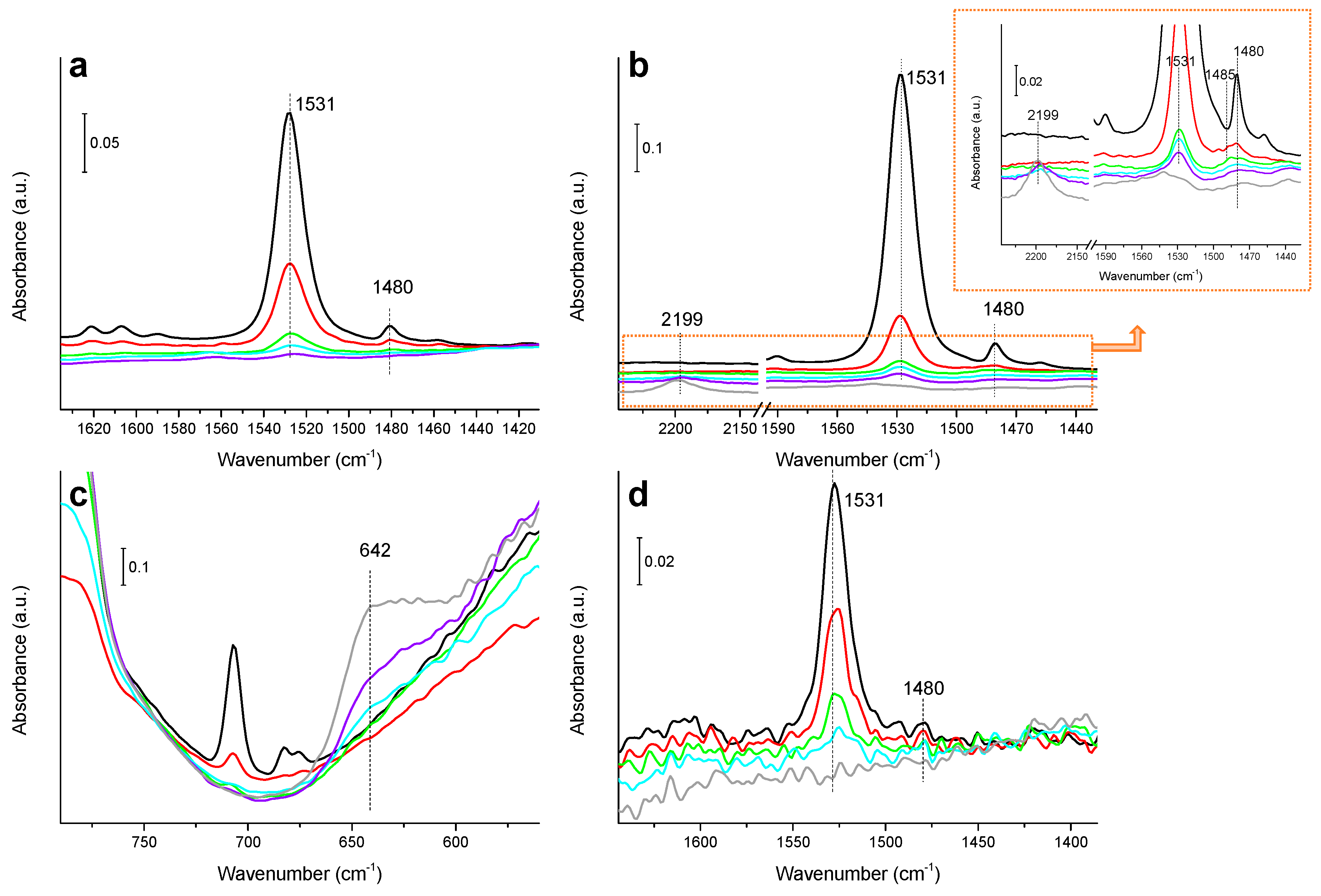 Nanomaterials 11 02037 g003 550