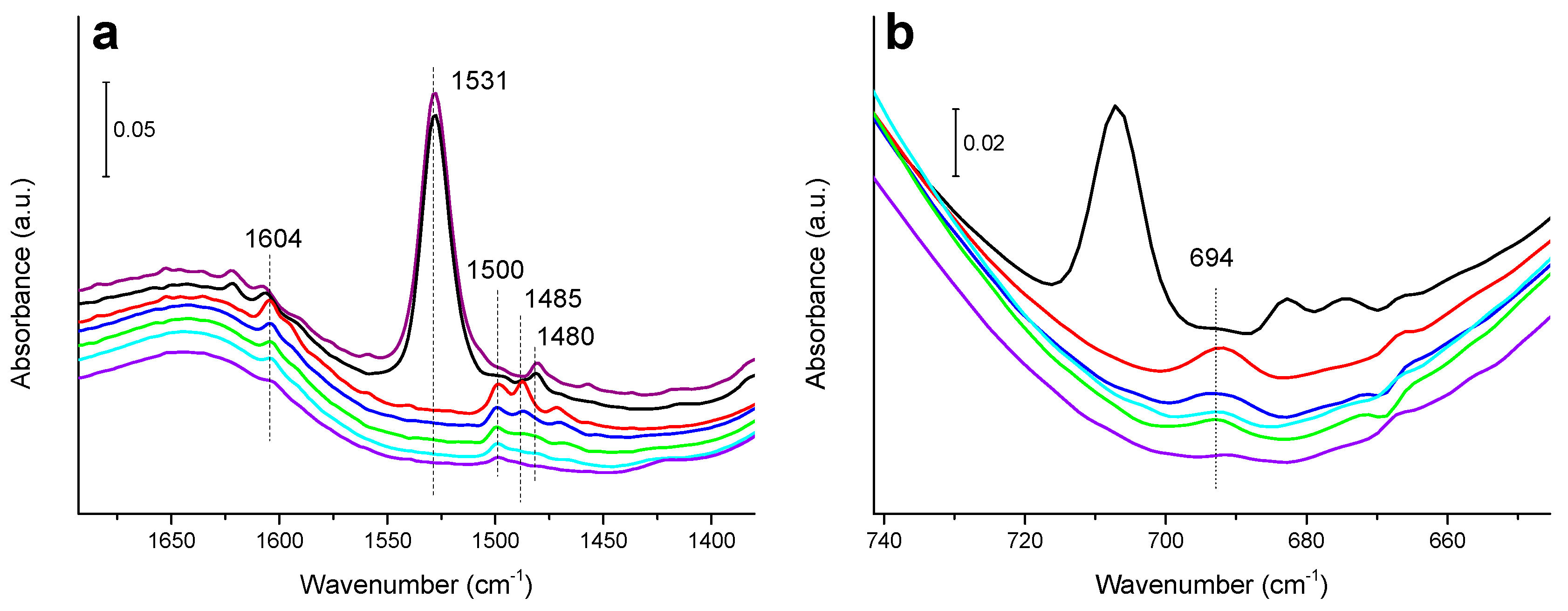 Nanomaterials 11 02037 g004 550