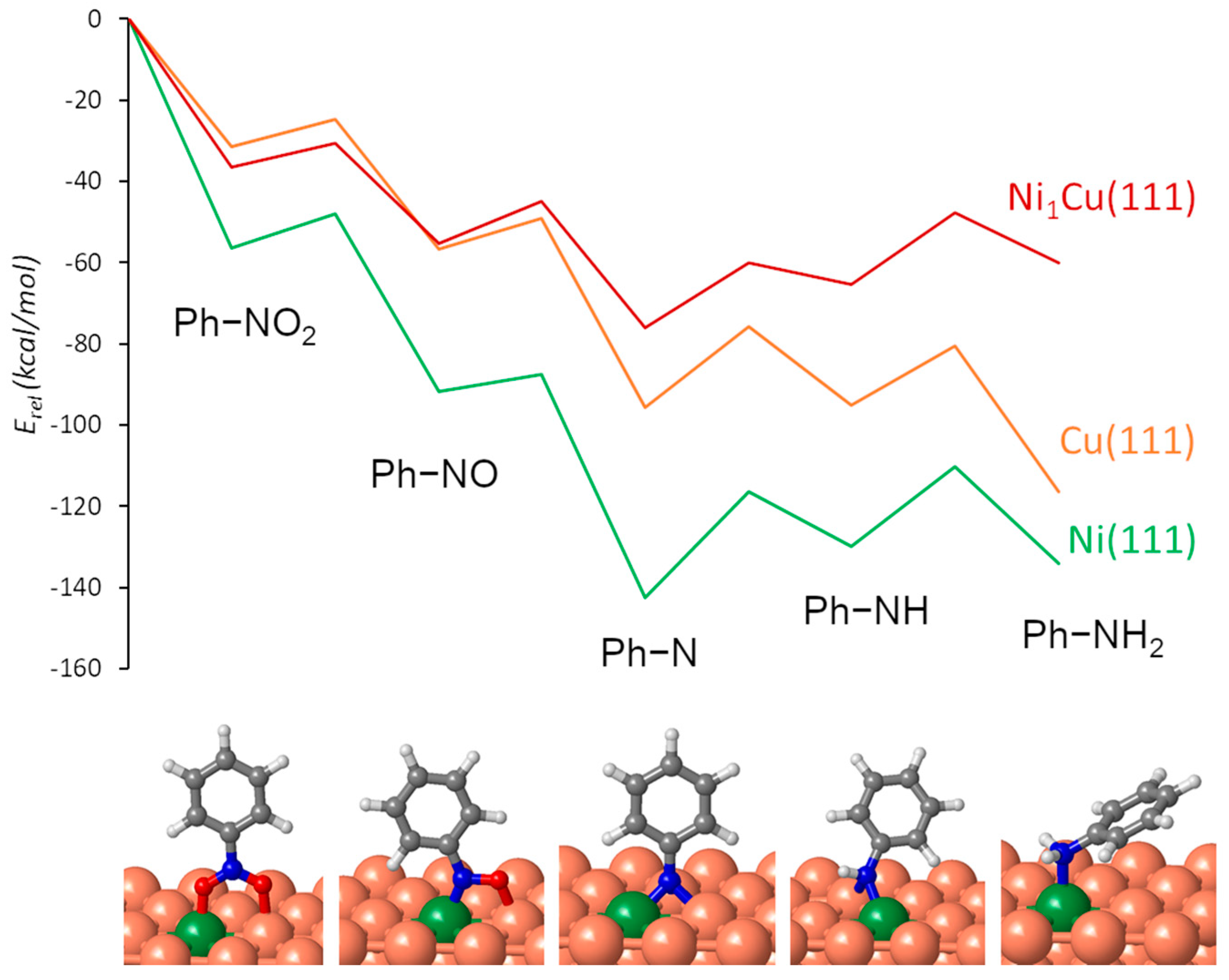 Nanomaterials 11 02037 g005 550