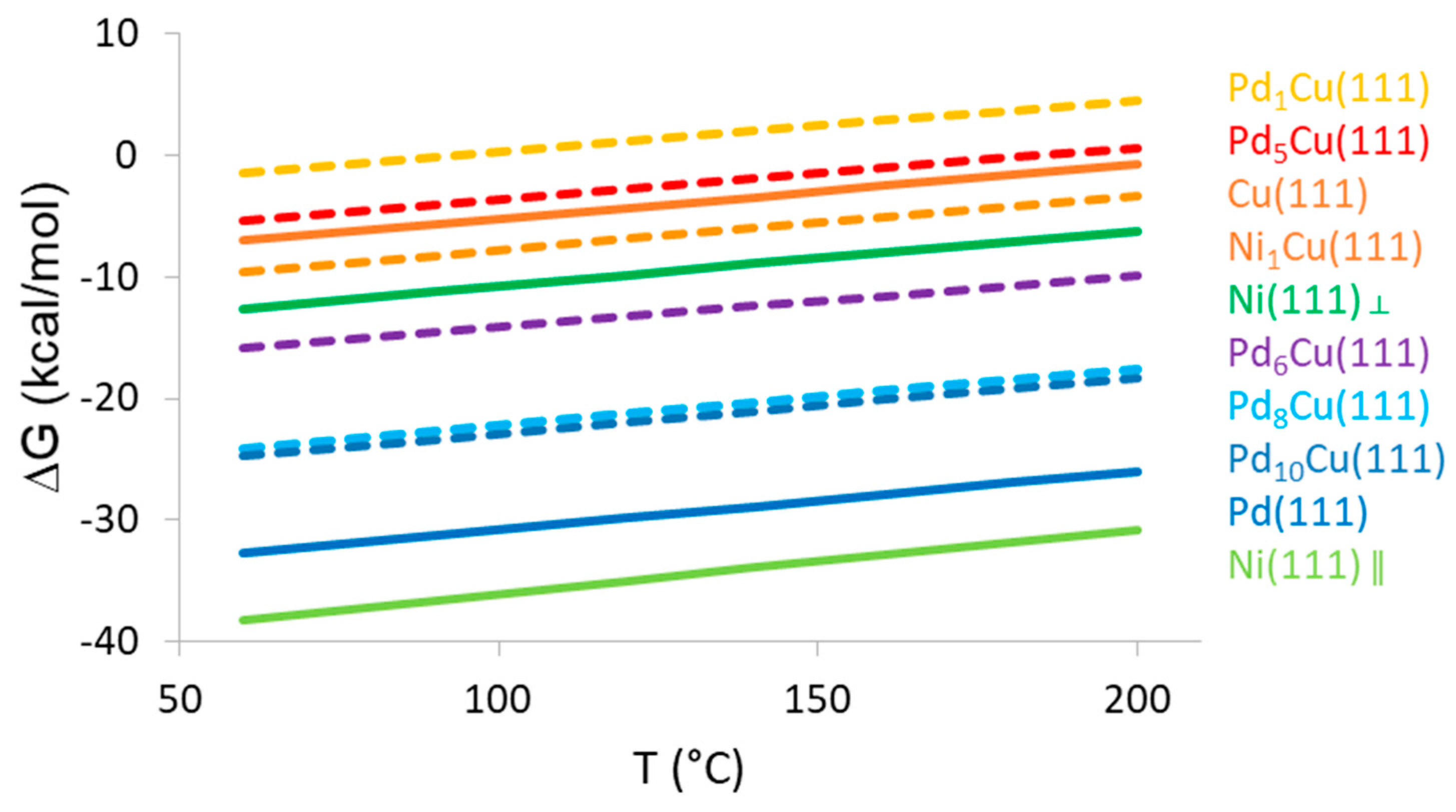 Nanomaterials 11 02037 g007 550