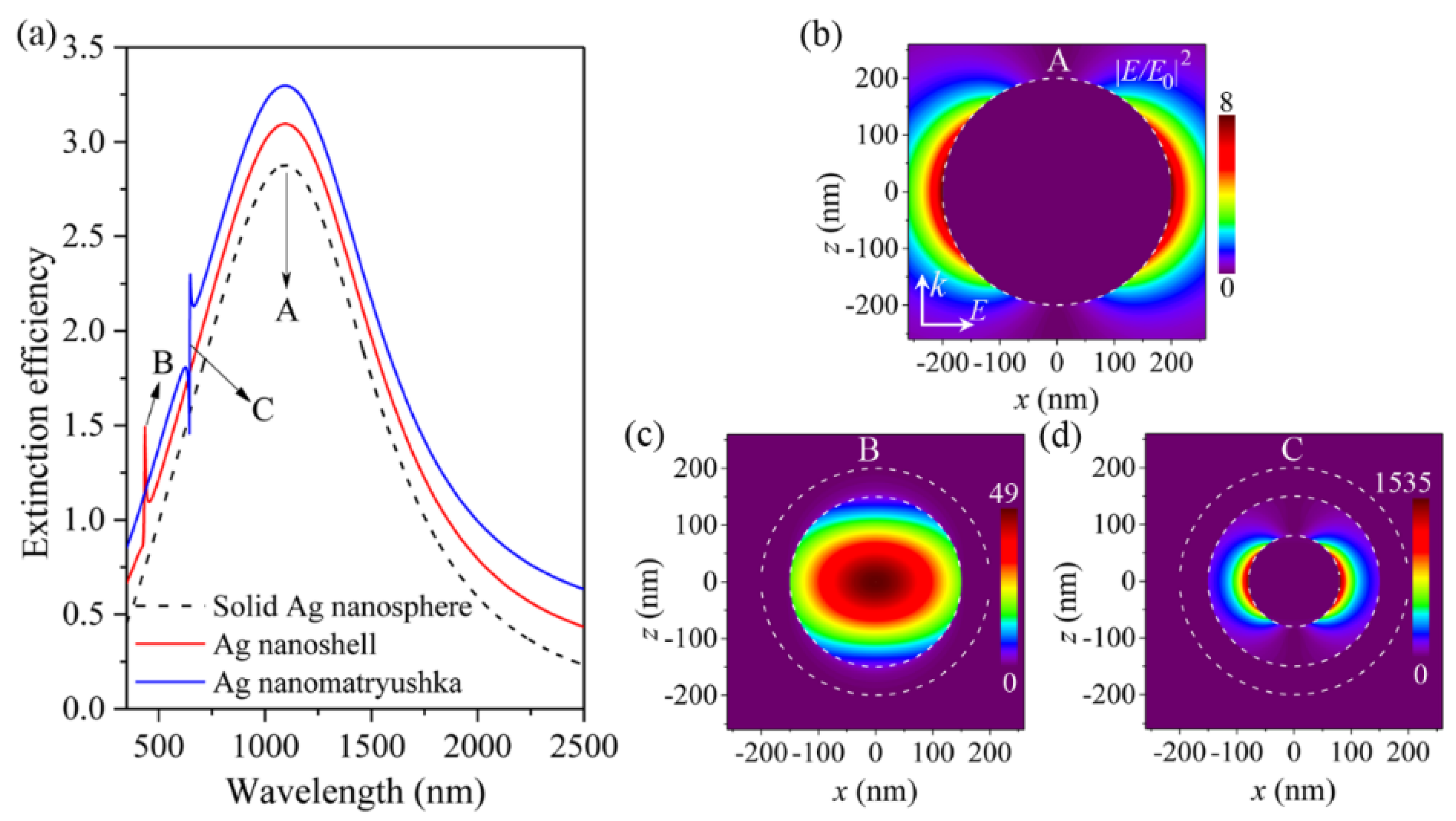 Nanomaterials 11 02039 g002 550