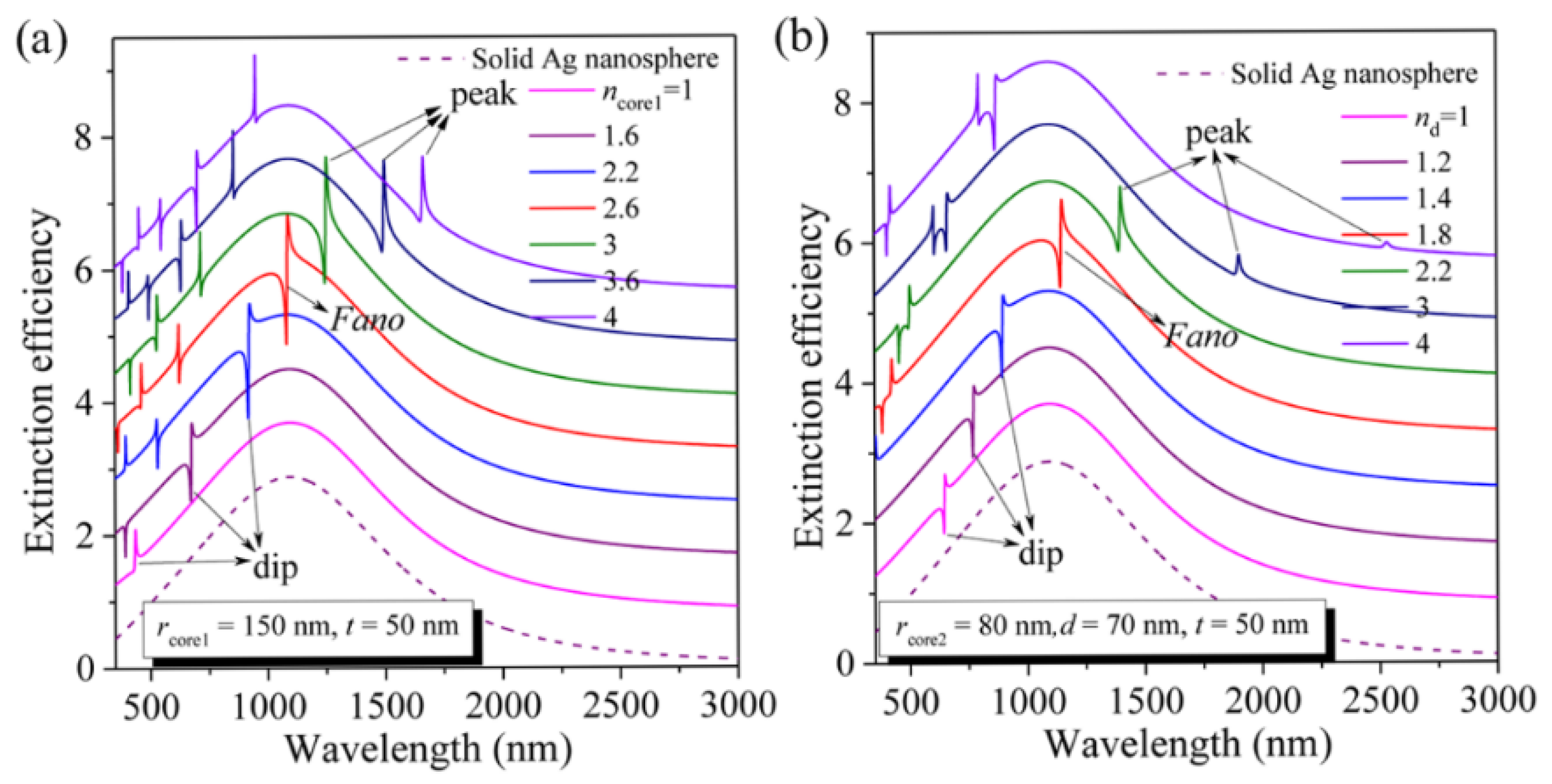 Nanomaterials 11 02039 g003 550