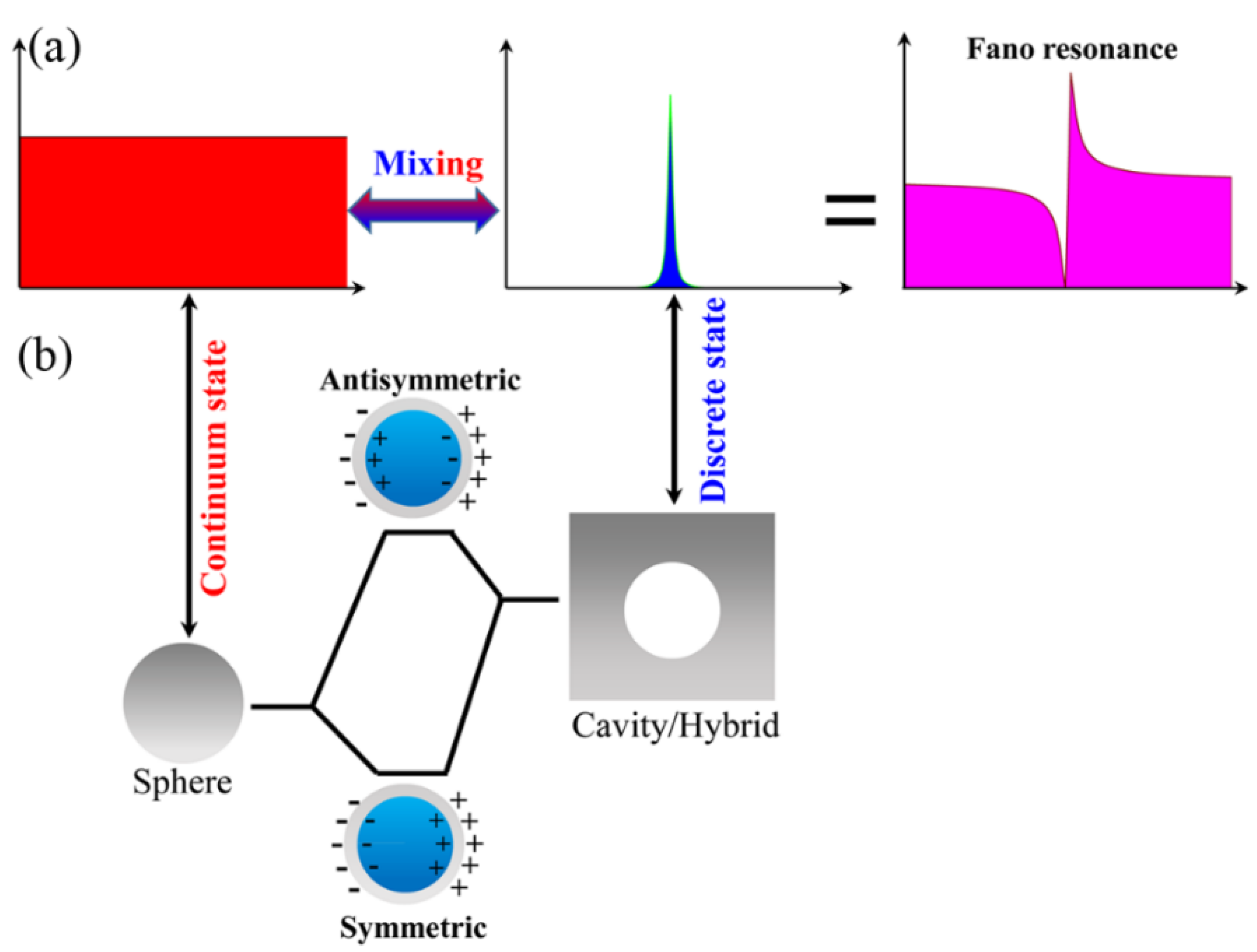 Nanomaterials 11 02039 g004 550
