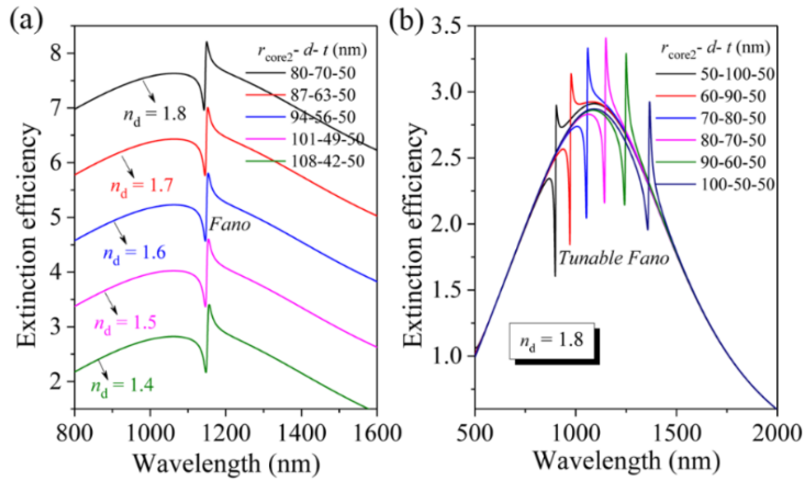 Nanomaterials 11 02039 g006 550