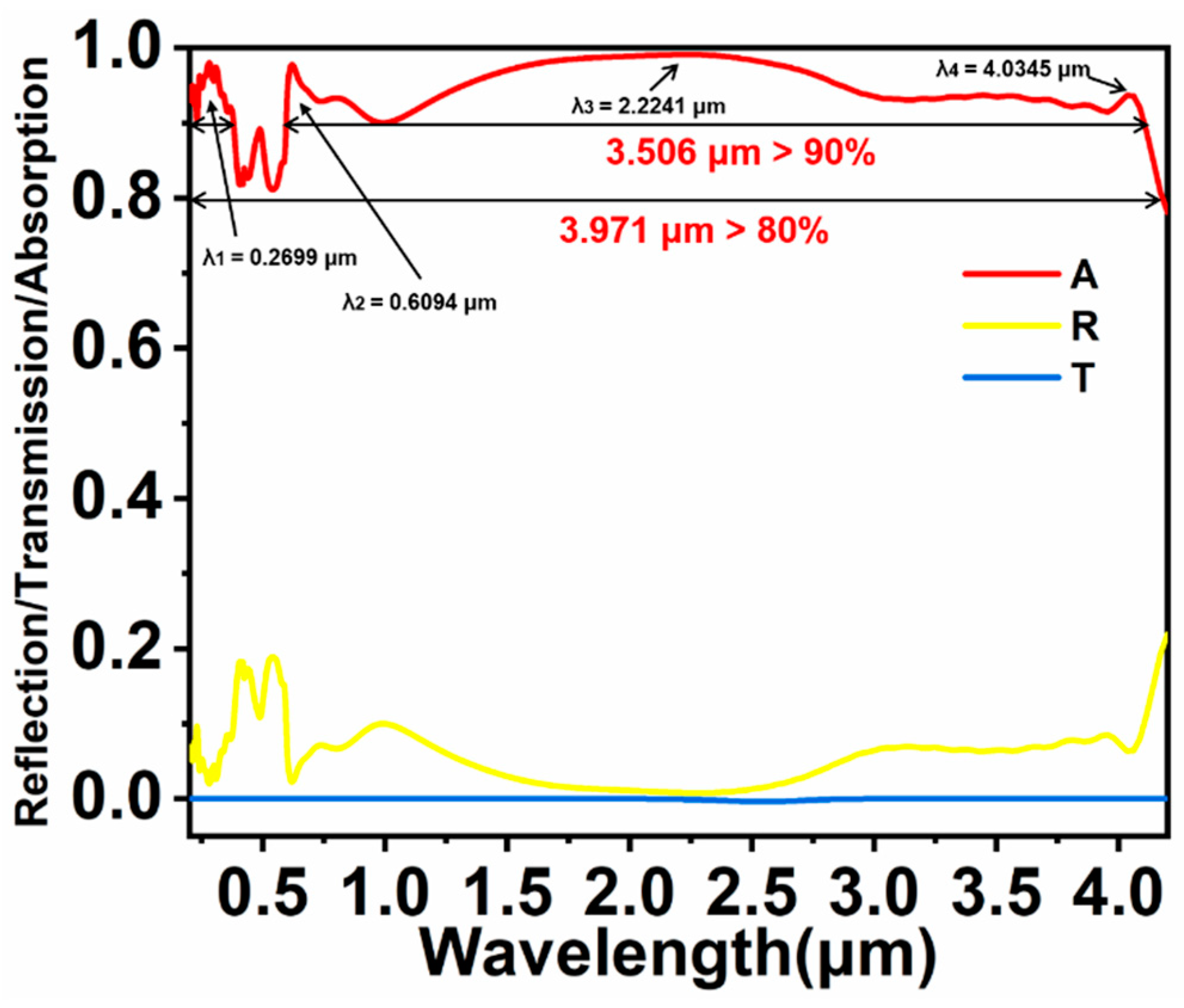 Nanomaterials 11 02040 g002 550