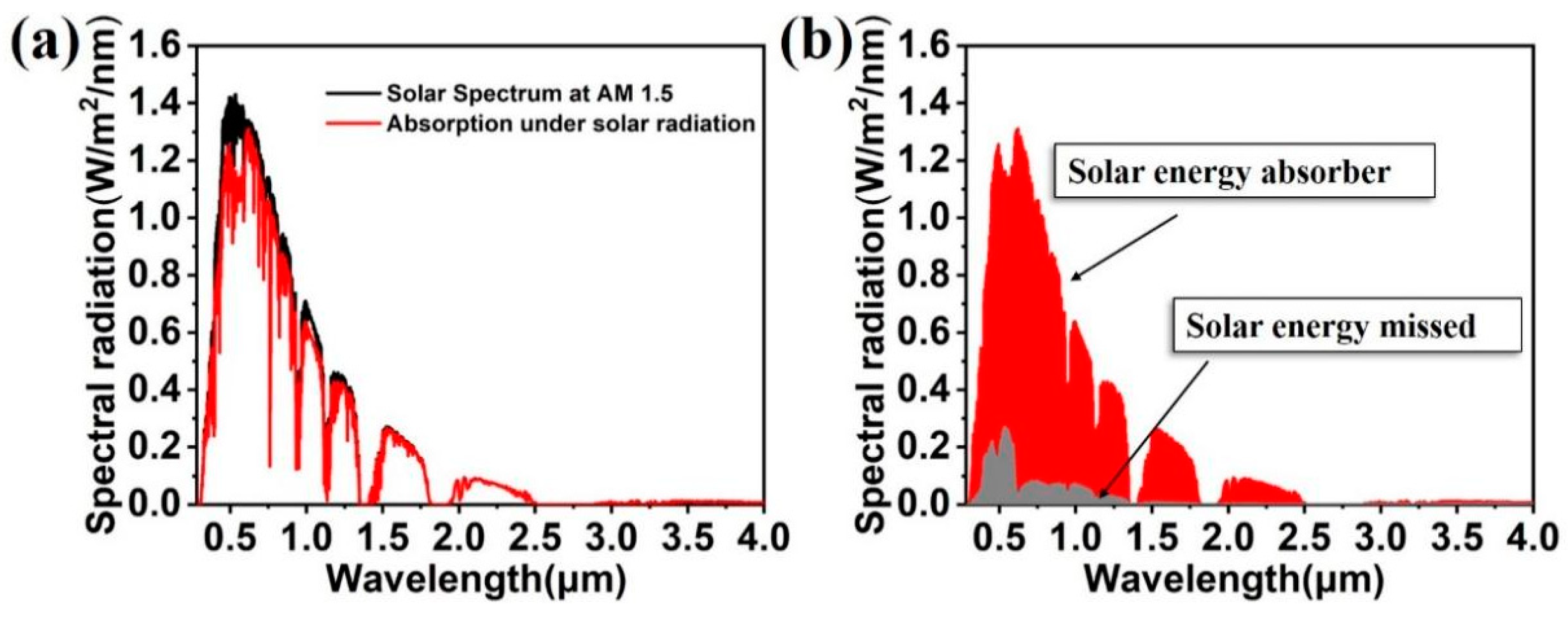 Nanomaterials 11 02040 g003 550