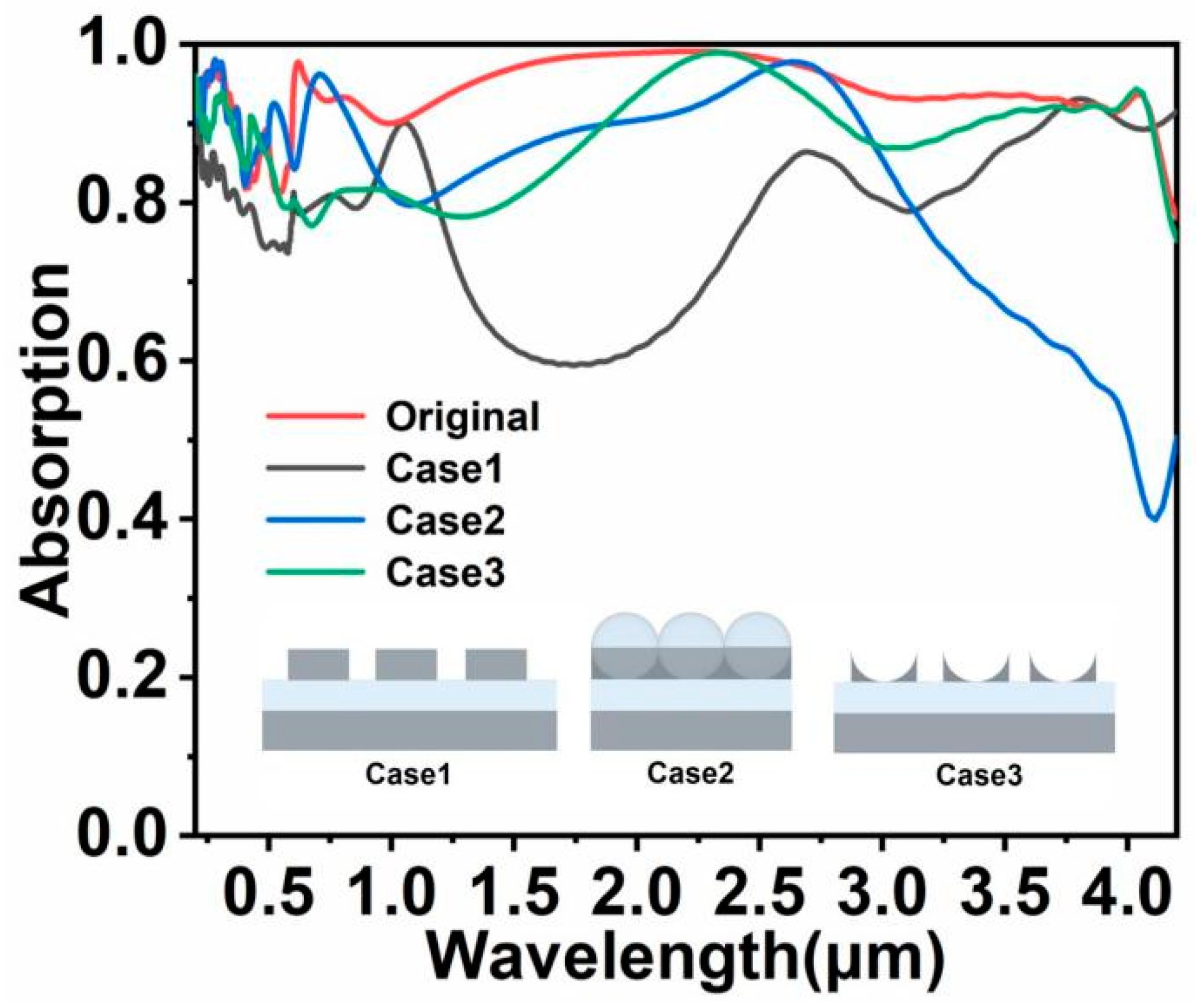 Nanomaterials 11 02040 g005 550