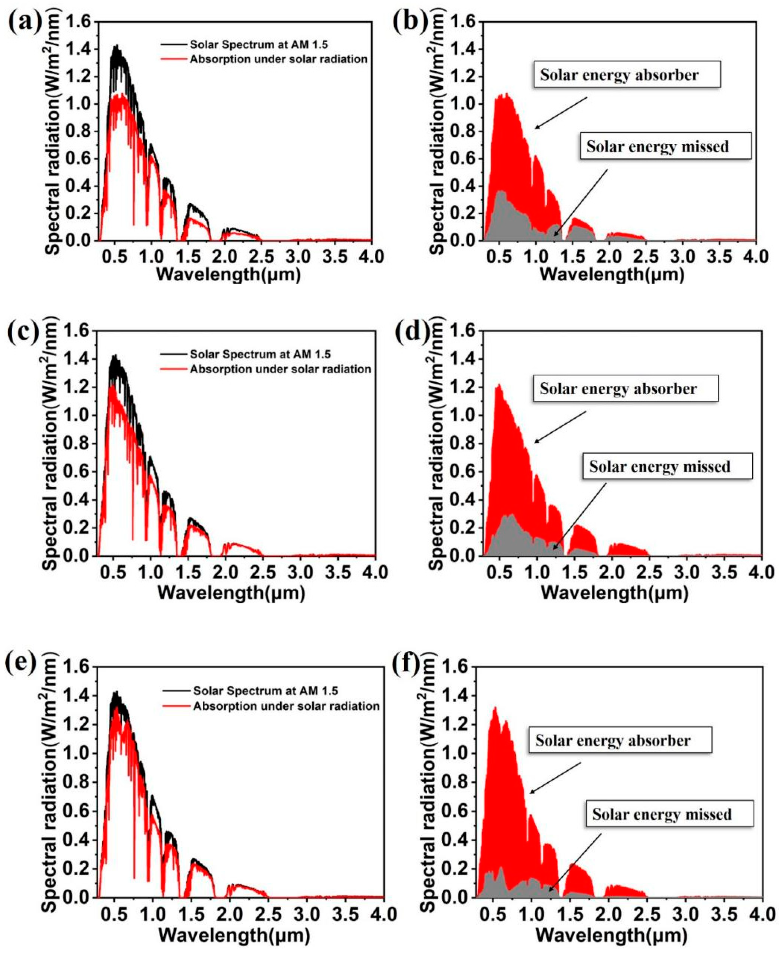 Nanomaterials 11 02040 g006 550