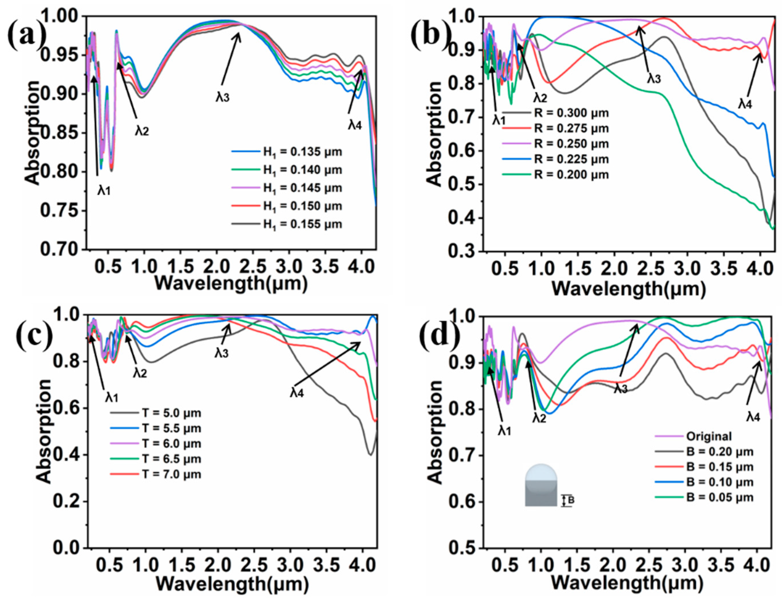 Nanomaterials 11 02040 g007 550