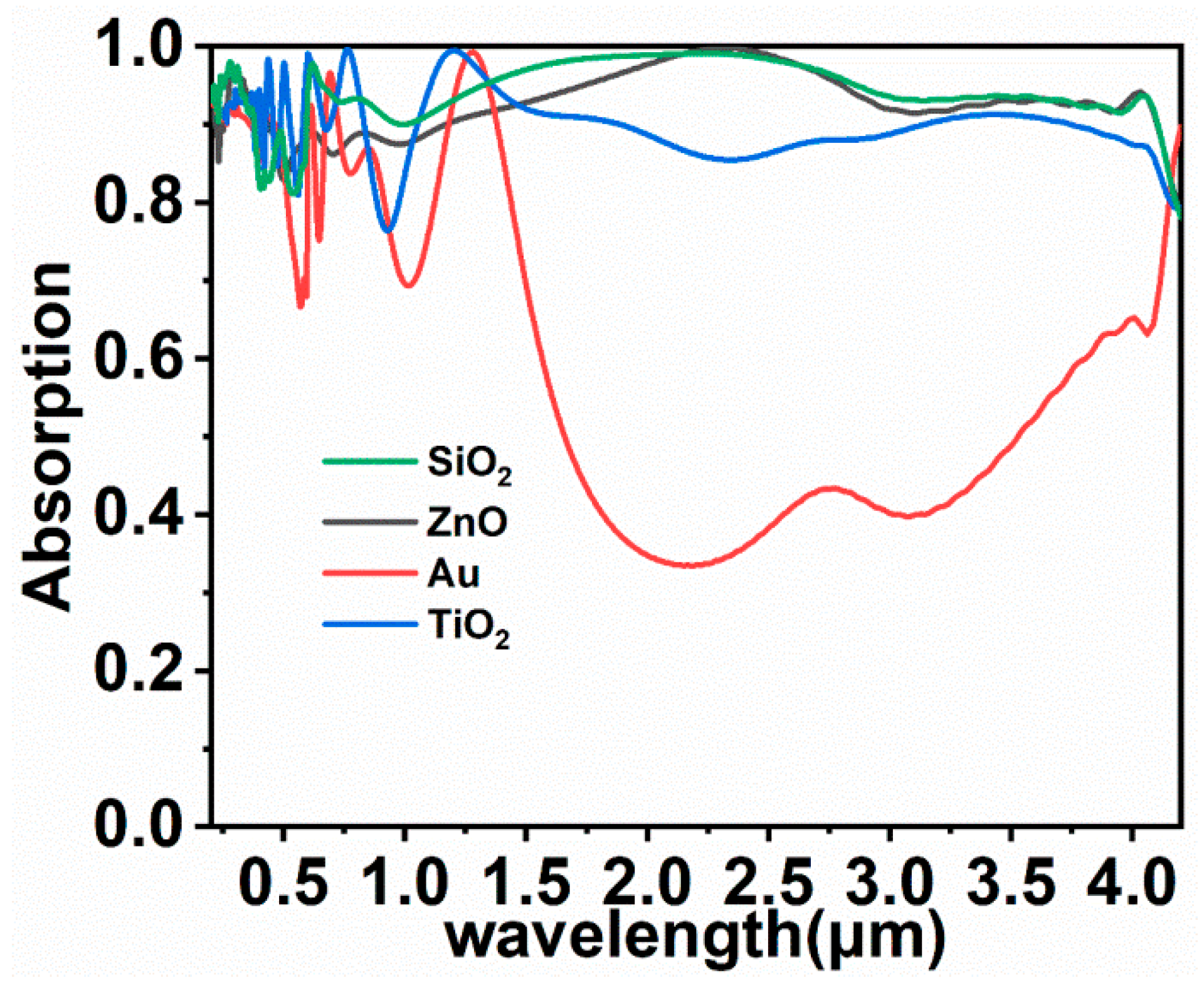 Nanomaterials 11 02040 g009 550