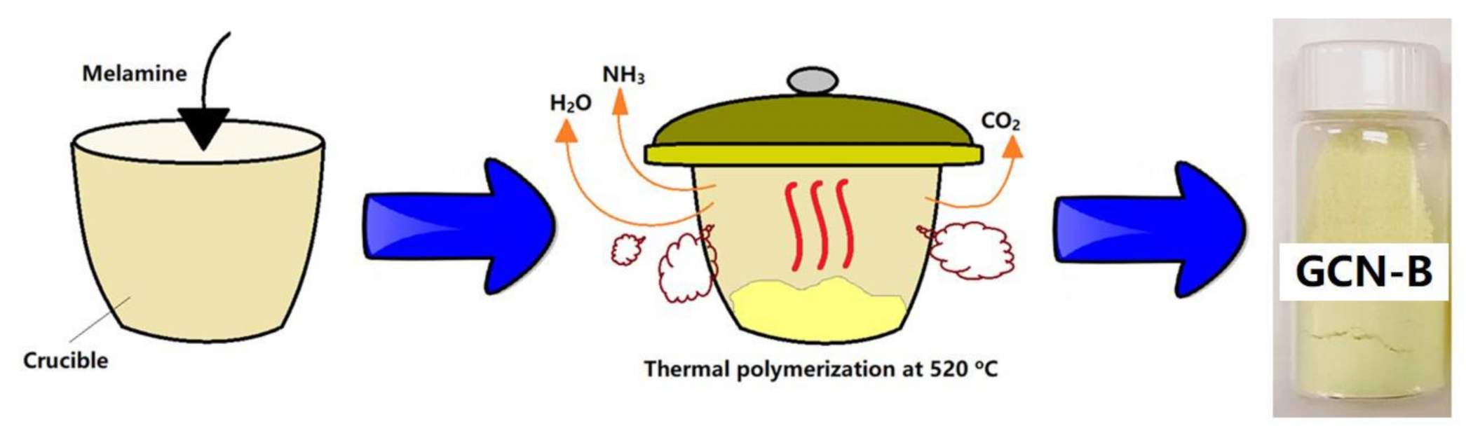 Nanomaterials 11 02041 g001