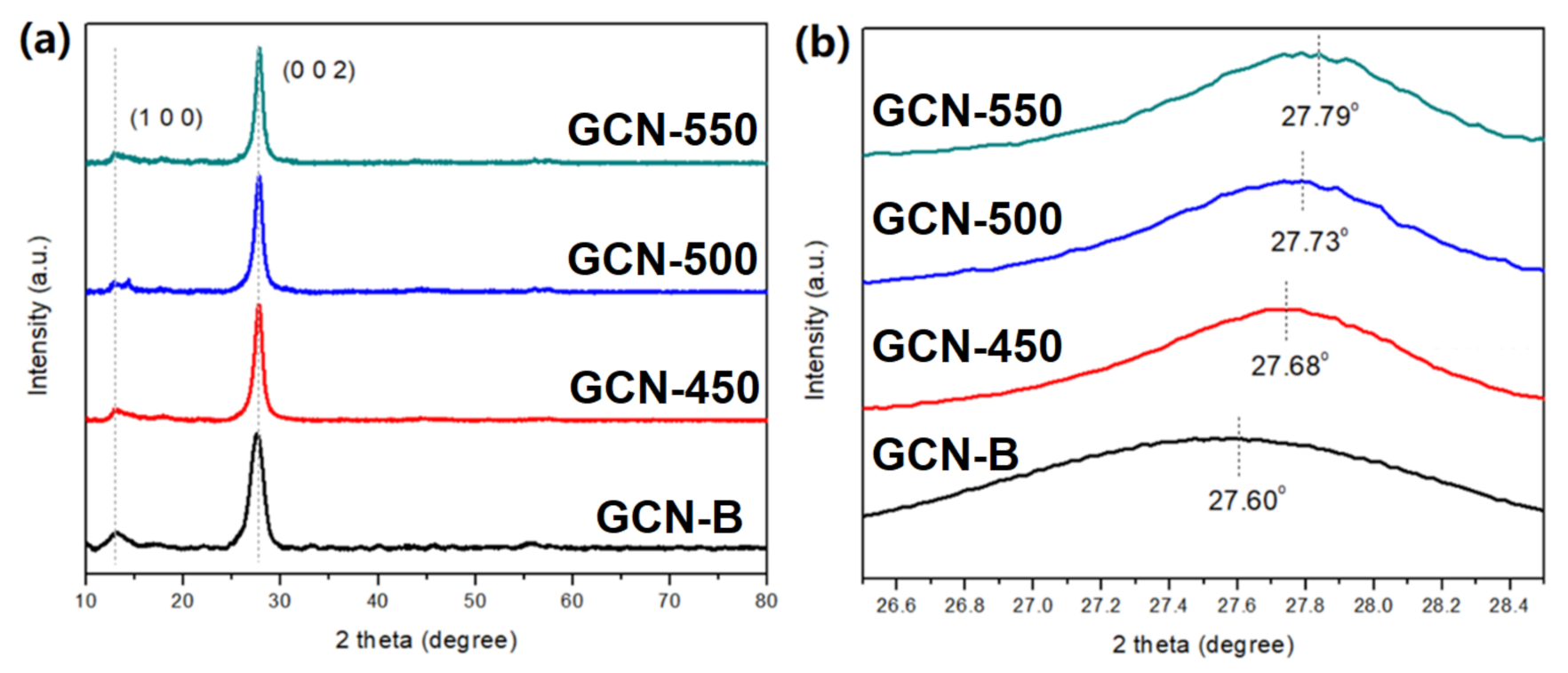 Nanomaterials 11 02041 g003