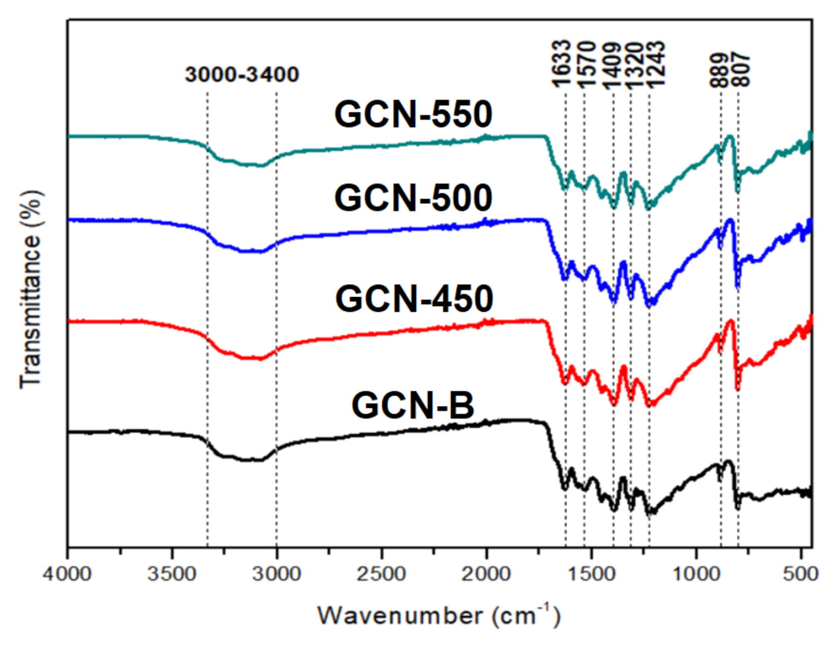 Nanomaterials 11 02041 g004