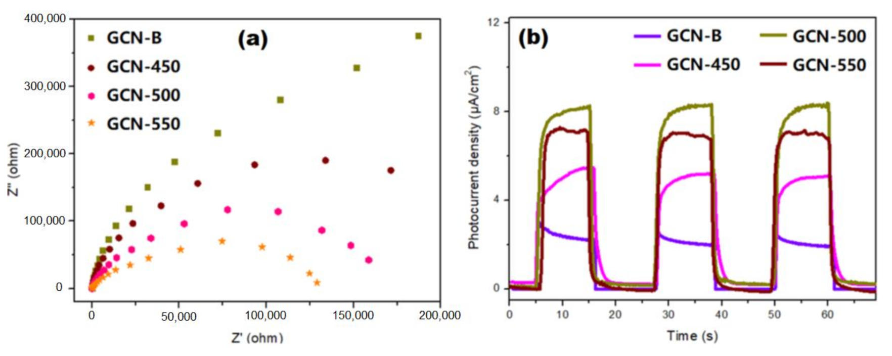 Nanomaterials 11 02041 g011
