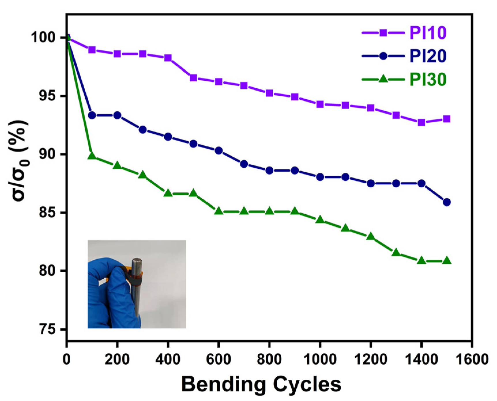 Nanomaterials 11 02042 g005