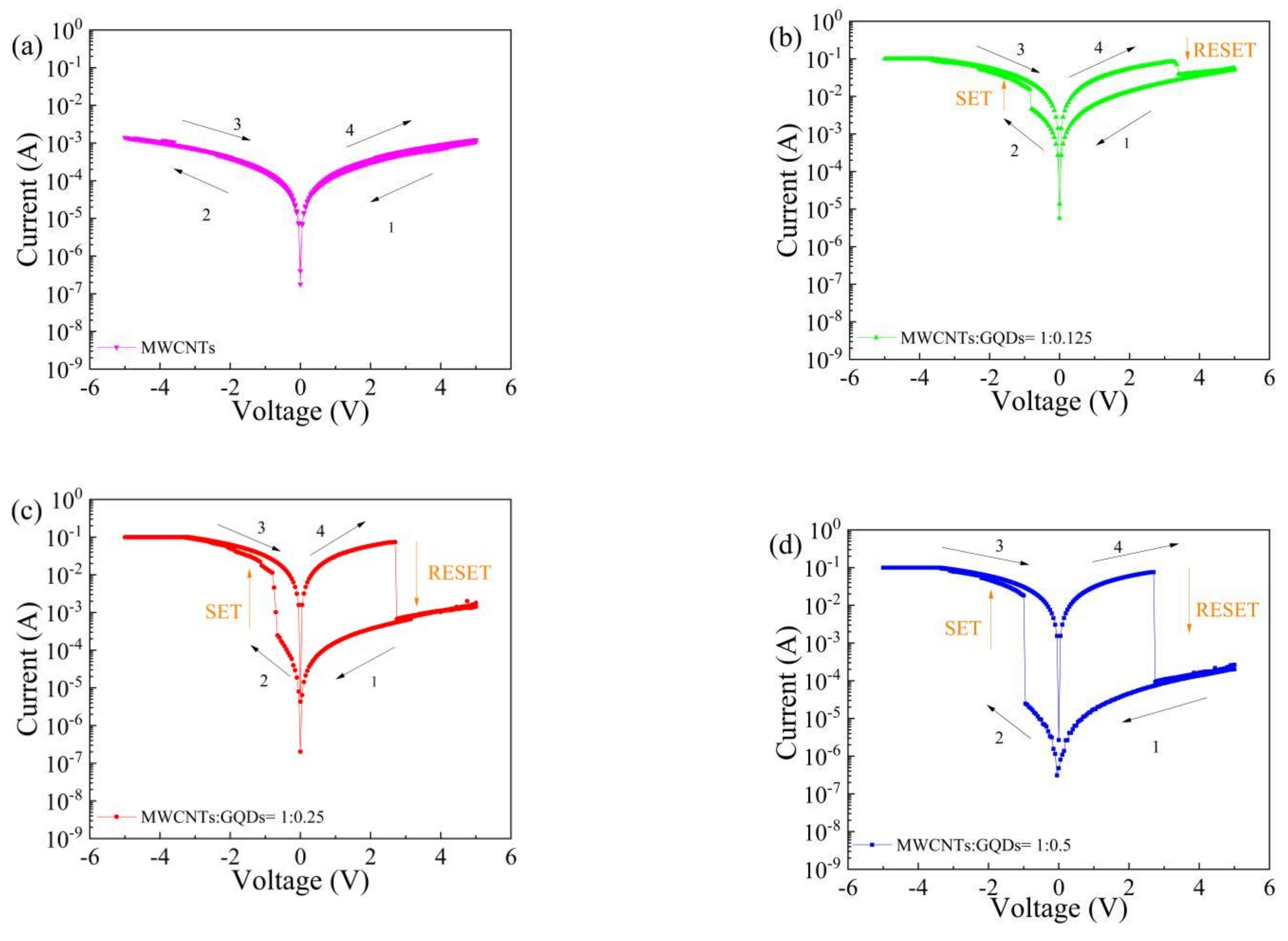 Nanomaterials 11 02043 g005a