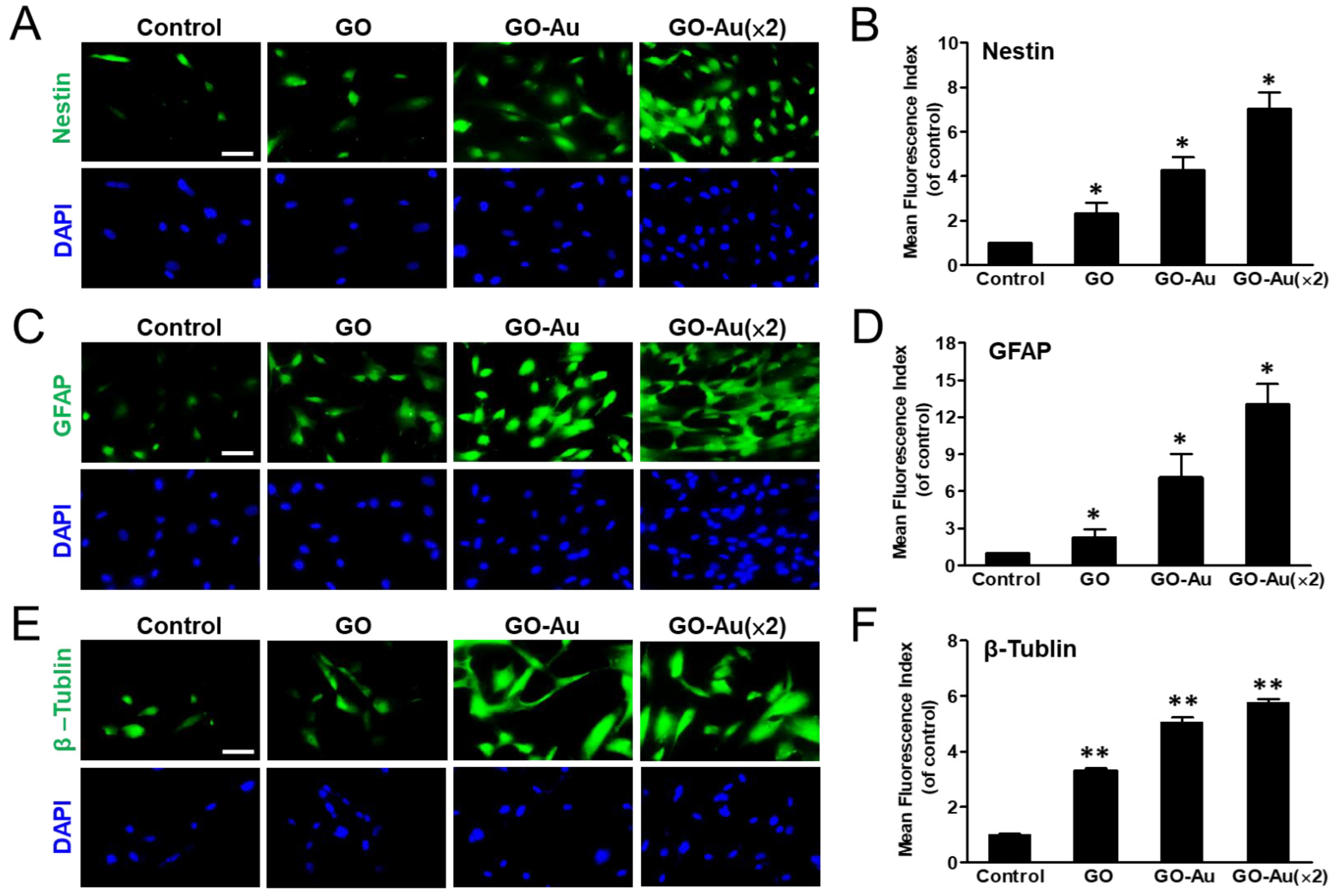 Nanomaterials 11 02046 g006
