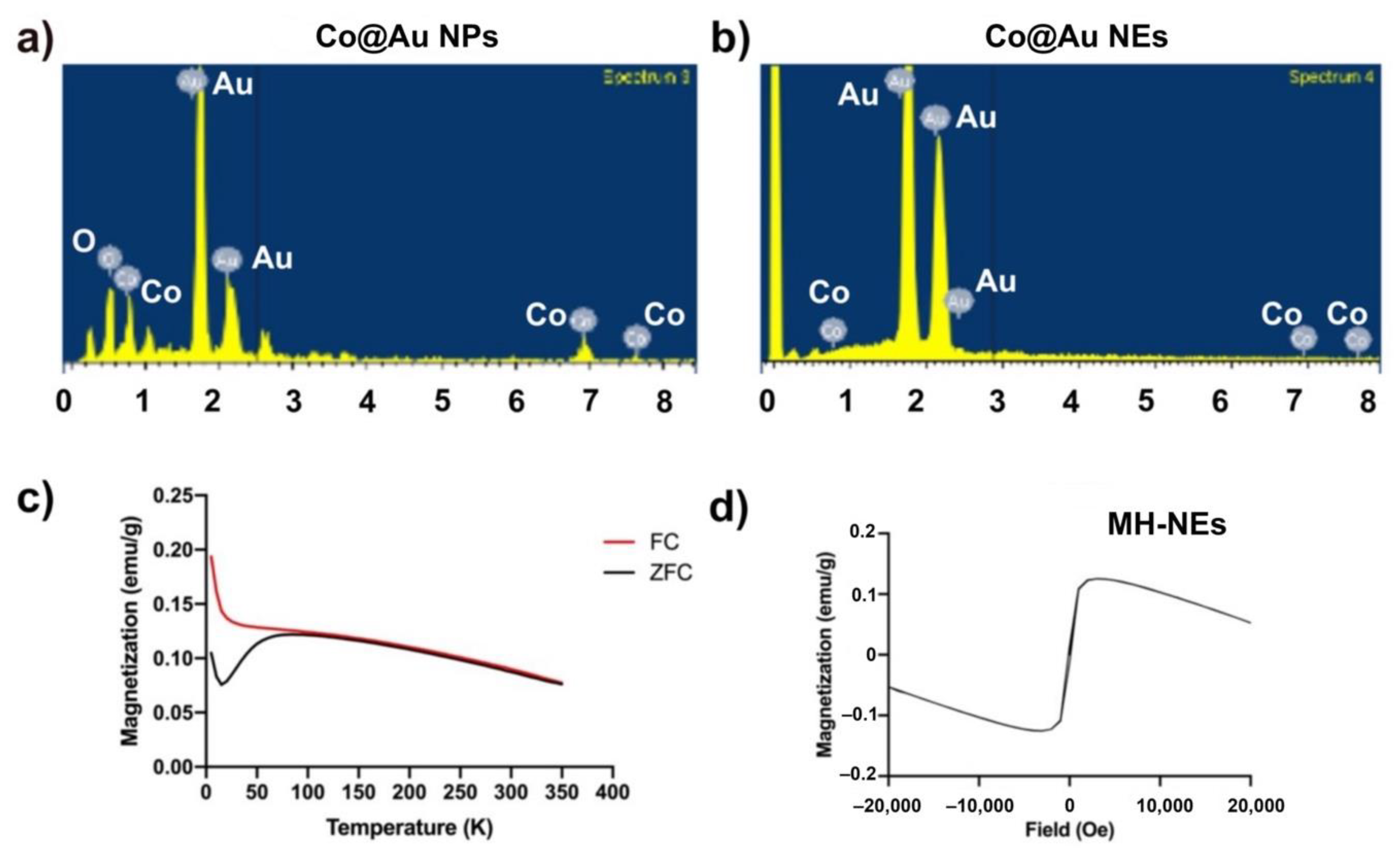 Nanomaterials 11 02048 g002 550