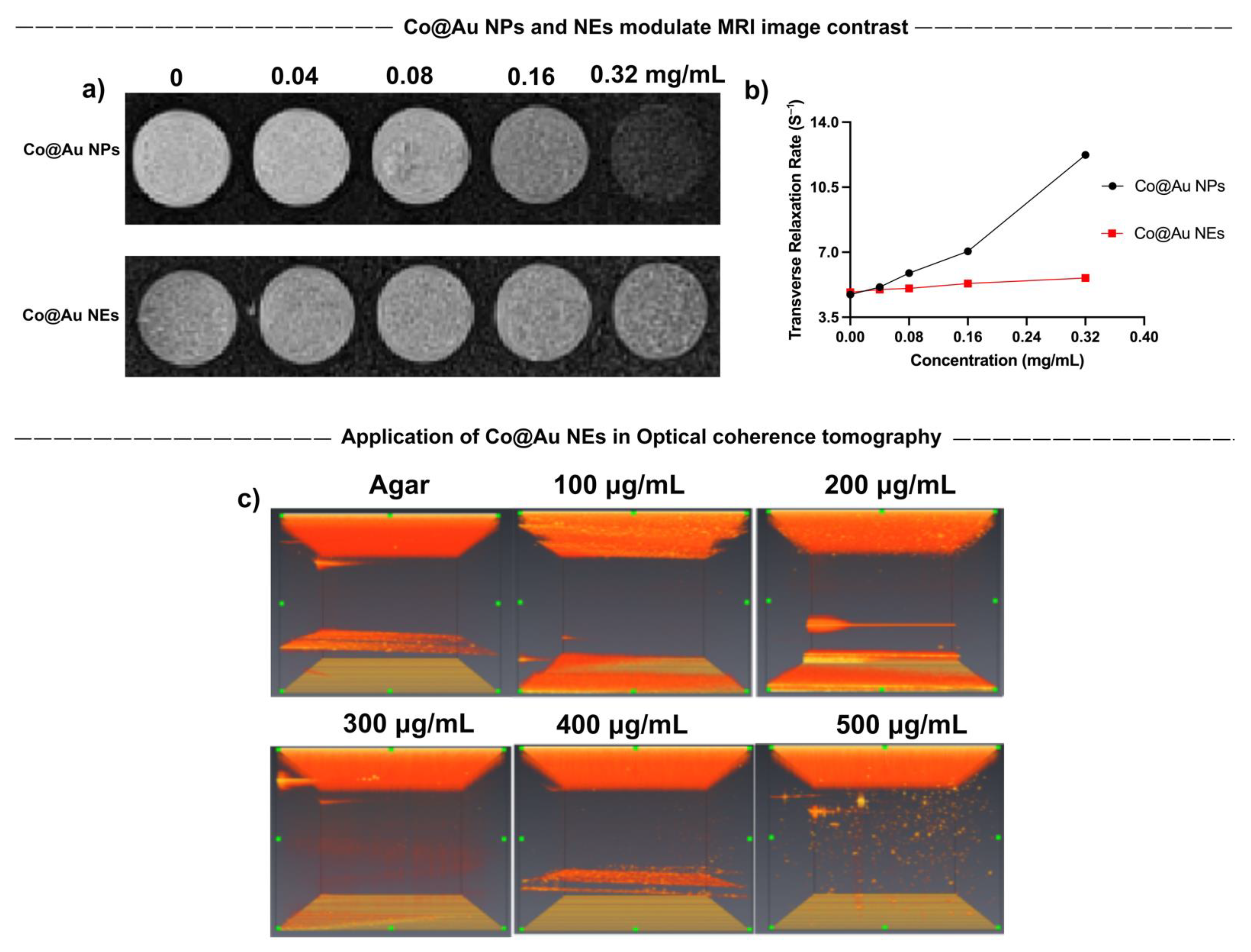 Nanomaterials 11 02048 g004 550