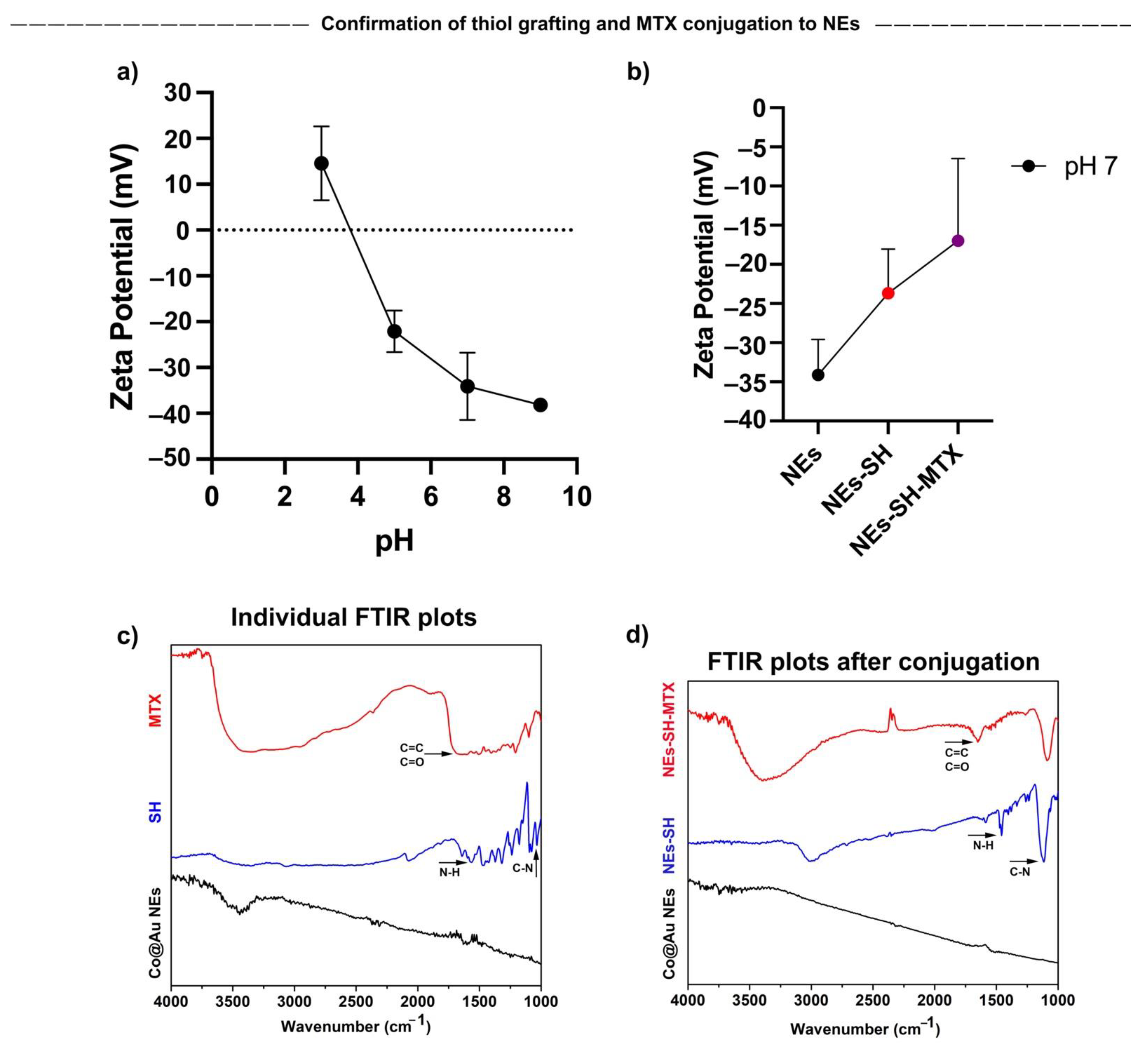 Nanomaterials 11 02048 g006 550