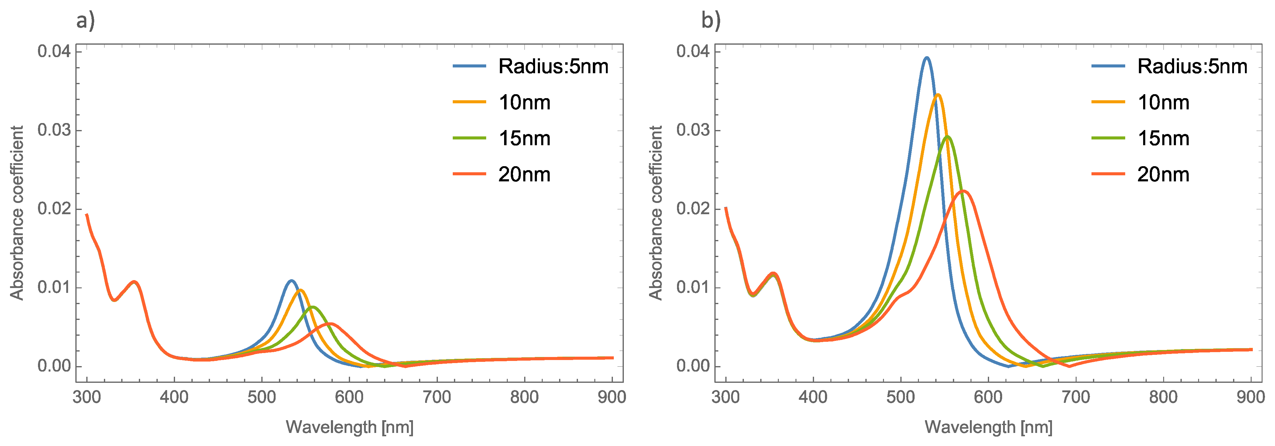 Nanomaterials 11 02050 g004 Nanomaterials 11 02050 g004